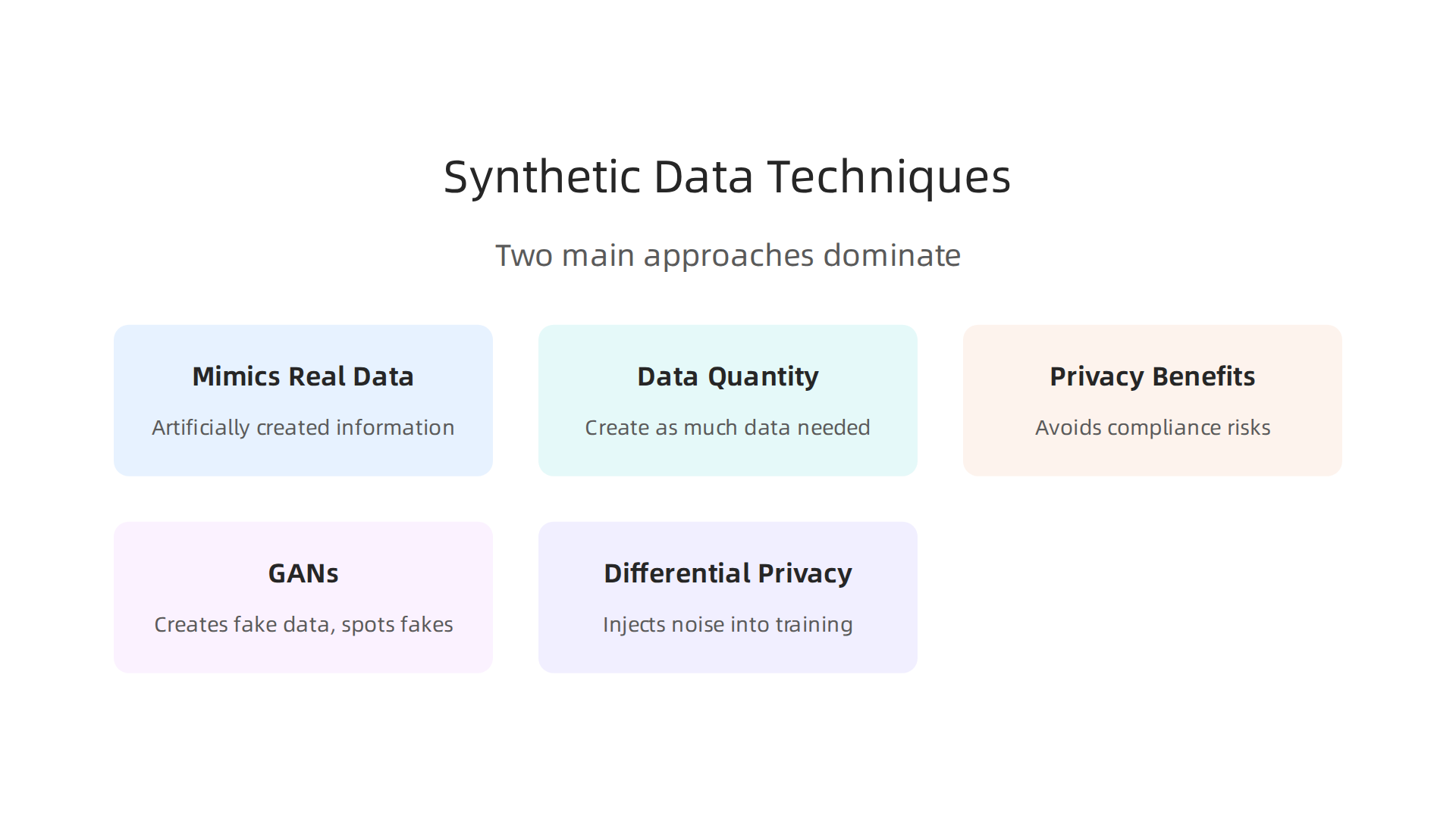An overview of how synthetic data is created and its privacy advantages.