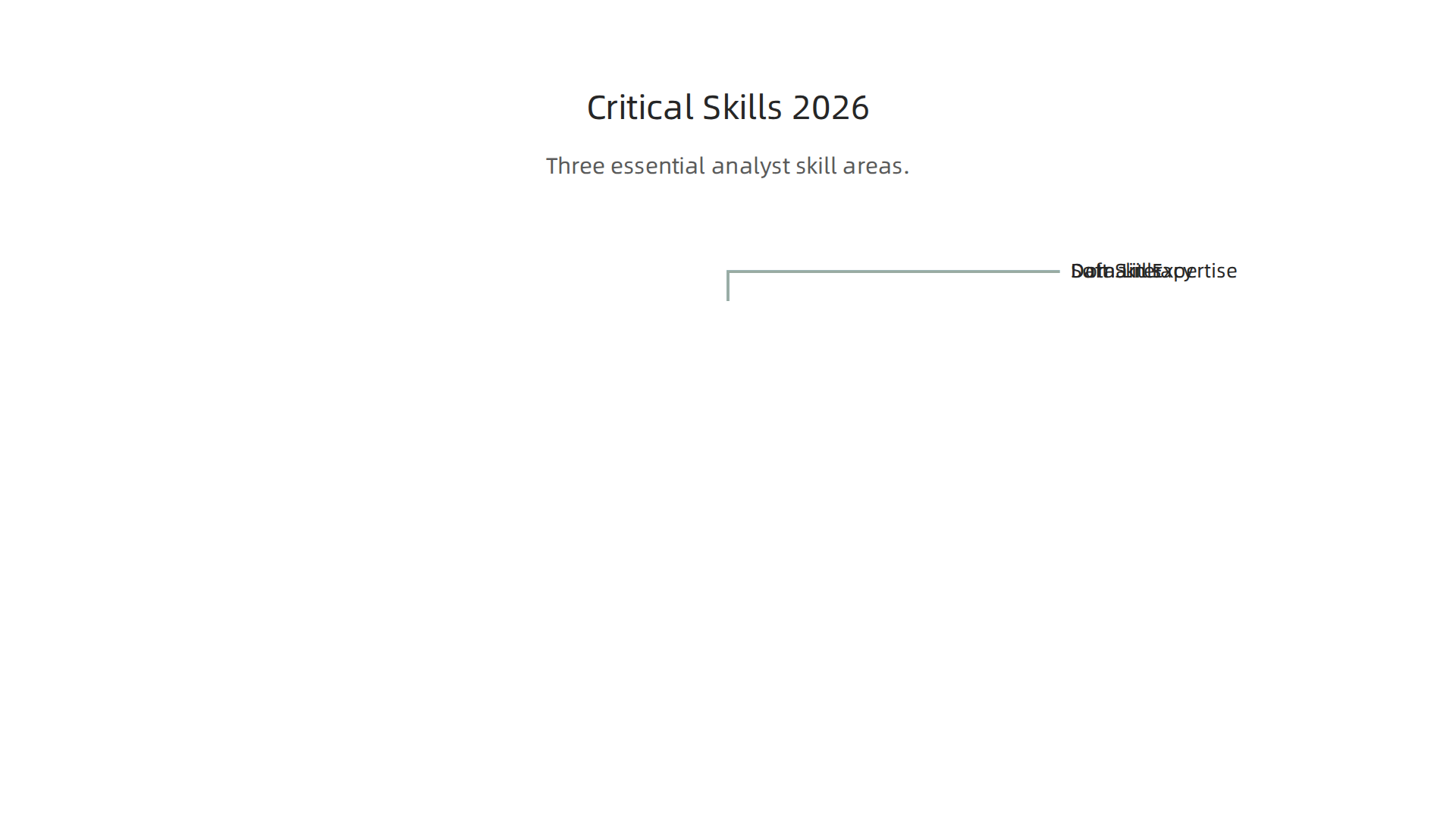 Essential skills for enterprise analysts in 2026 include domain expertise, data literacy, and strong soft skills.