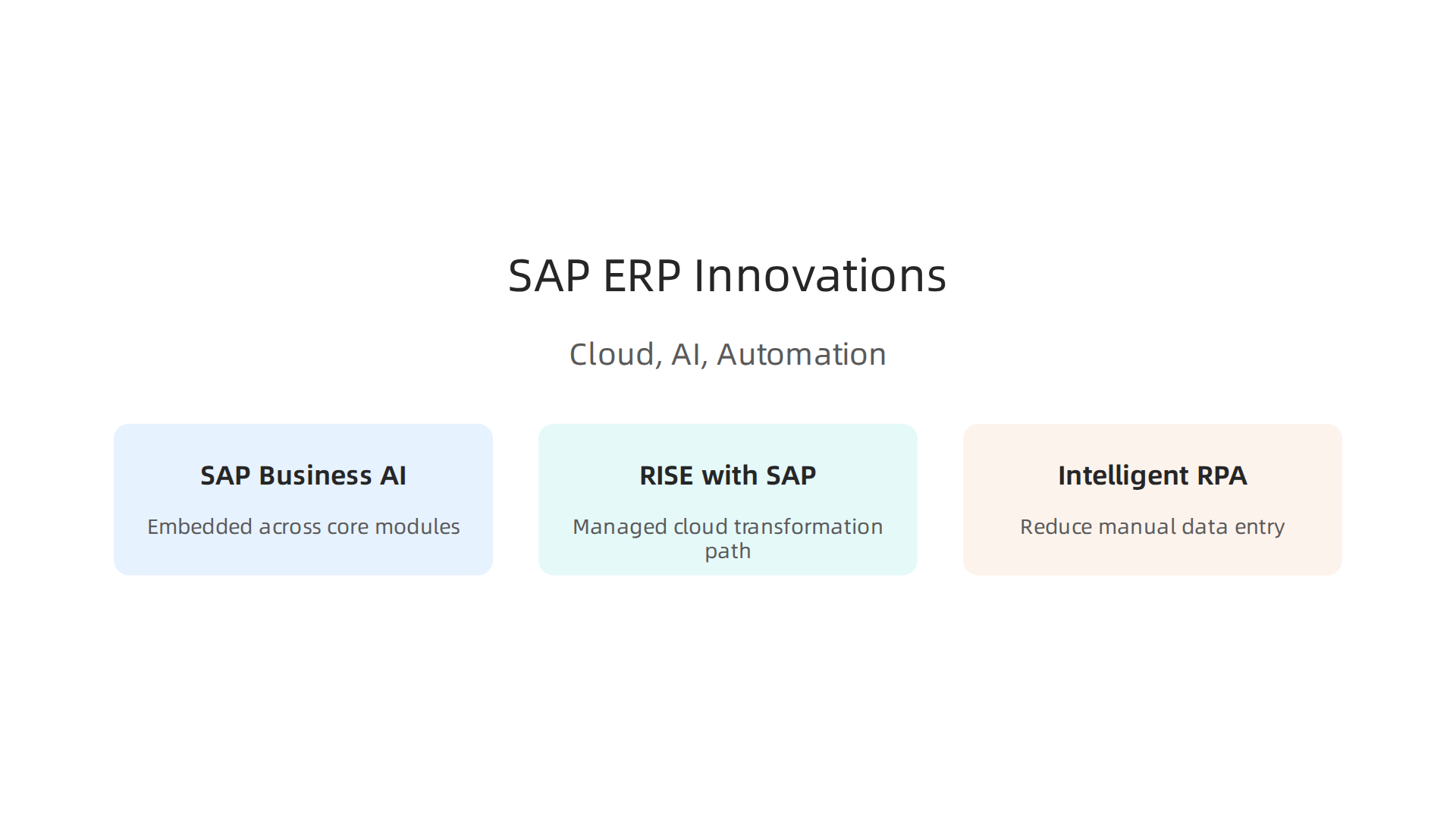 Three core innovations in SAP ERP systems driving efficiency and advanced capabilities: AI, Cloud, and Automation.