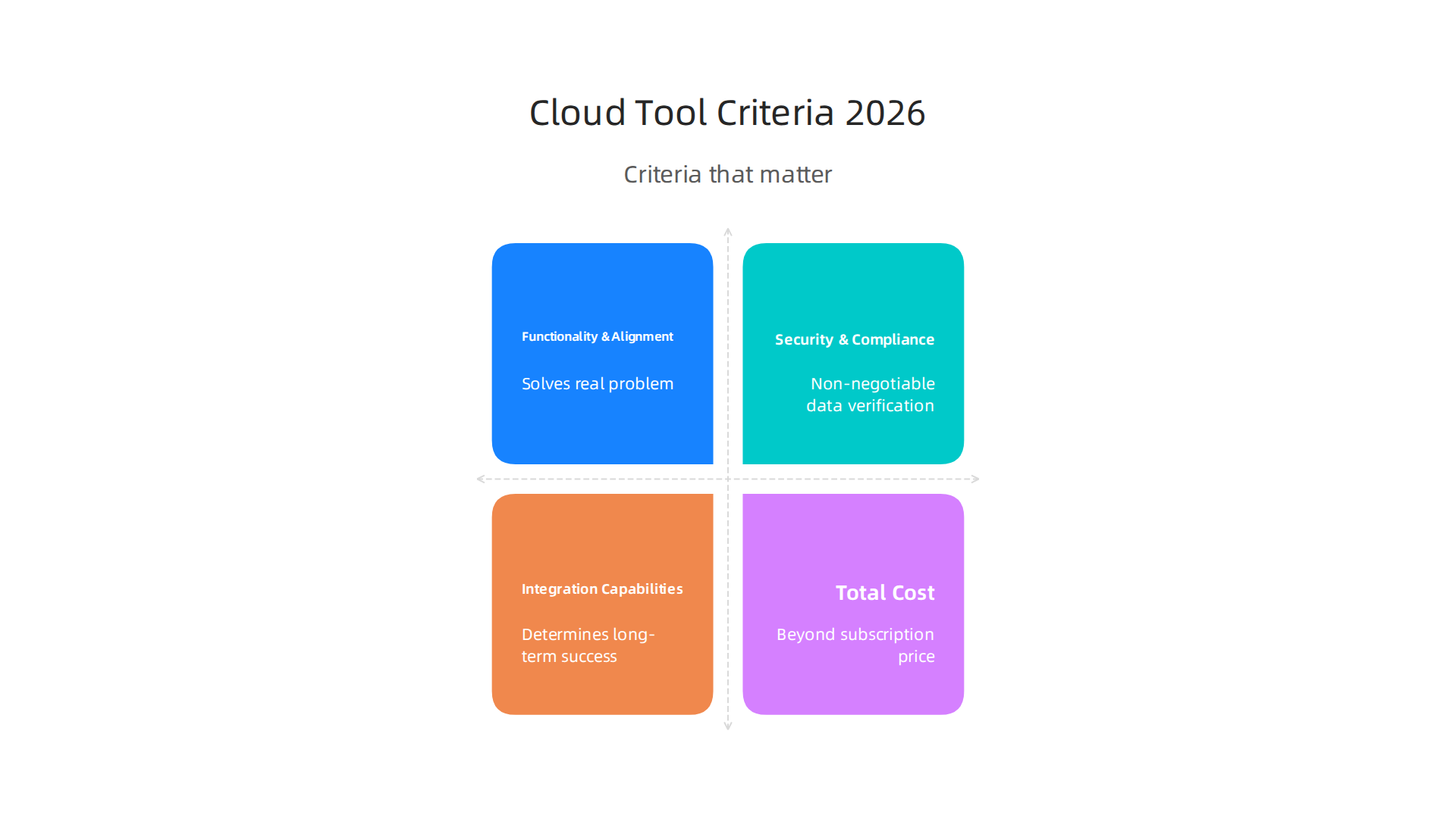Choosing the right tools requires evaluating functionality, security, integration, cost, user adoption, and vendor reliability.