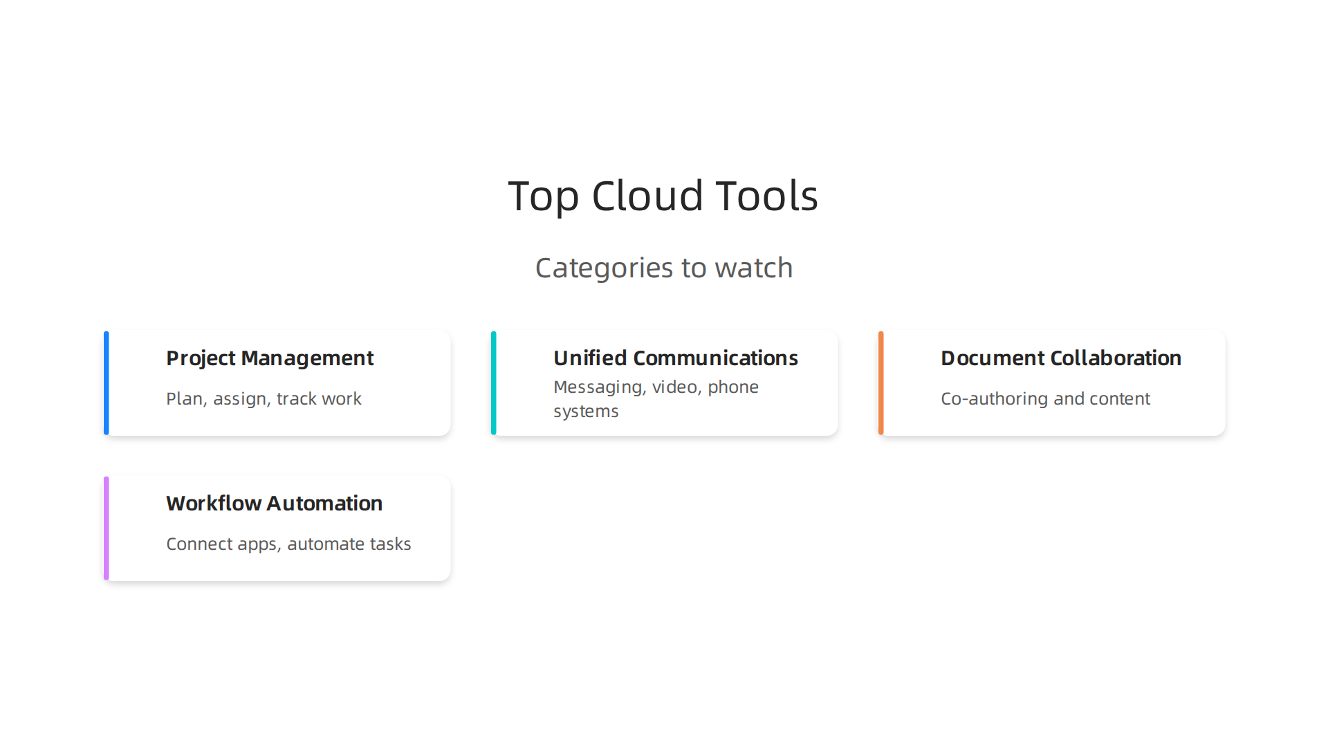 Understanding the primary categories of cloud productivity tools helps align solutions with specific business needs.