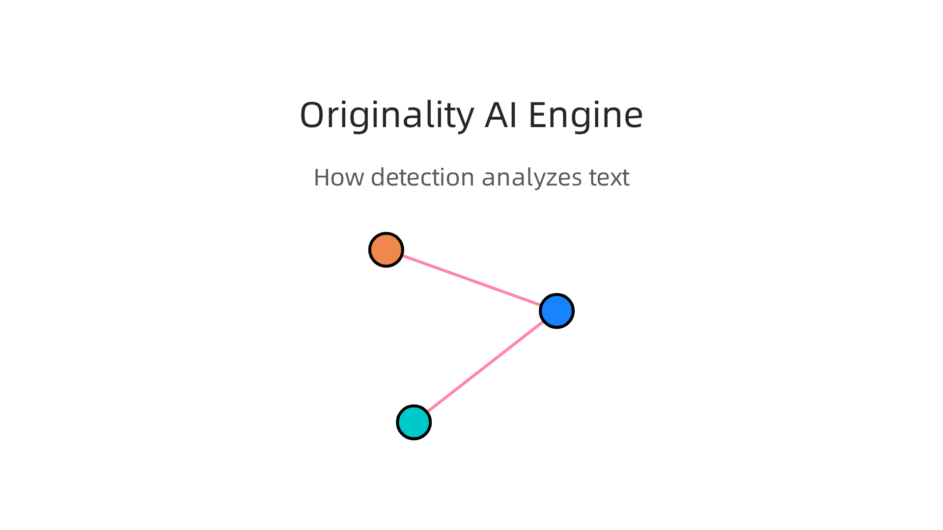 How Originality AI analyzes text to distinguish human writing from machine-generated output.