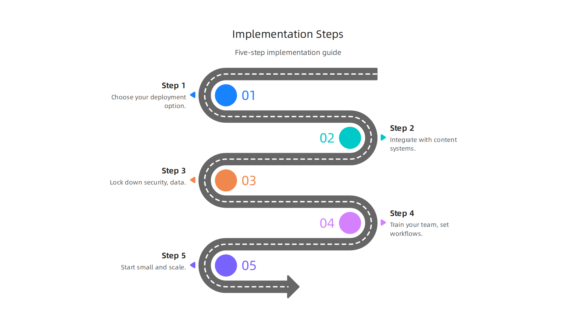A five-step guide for IT leaders to implement and integrate Originality AI effectively within an organization.