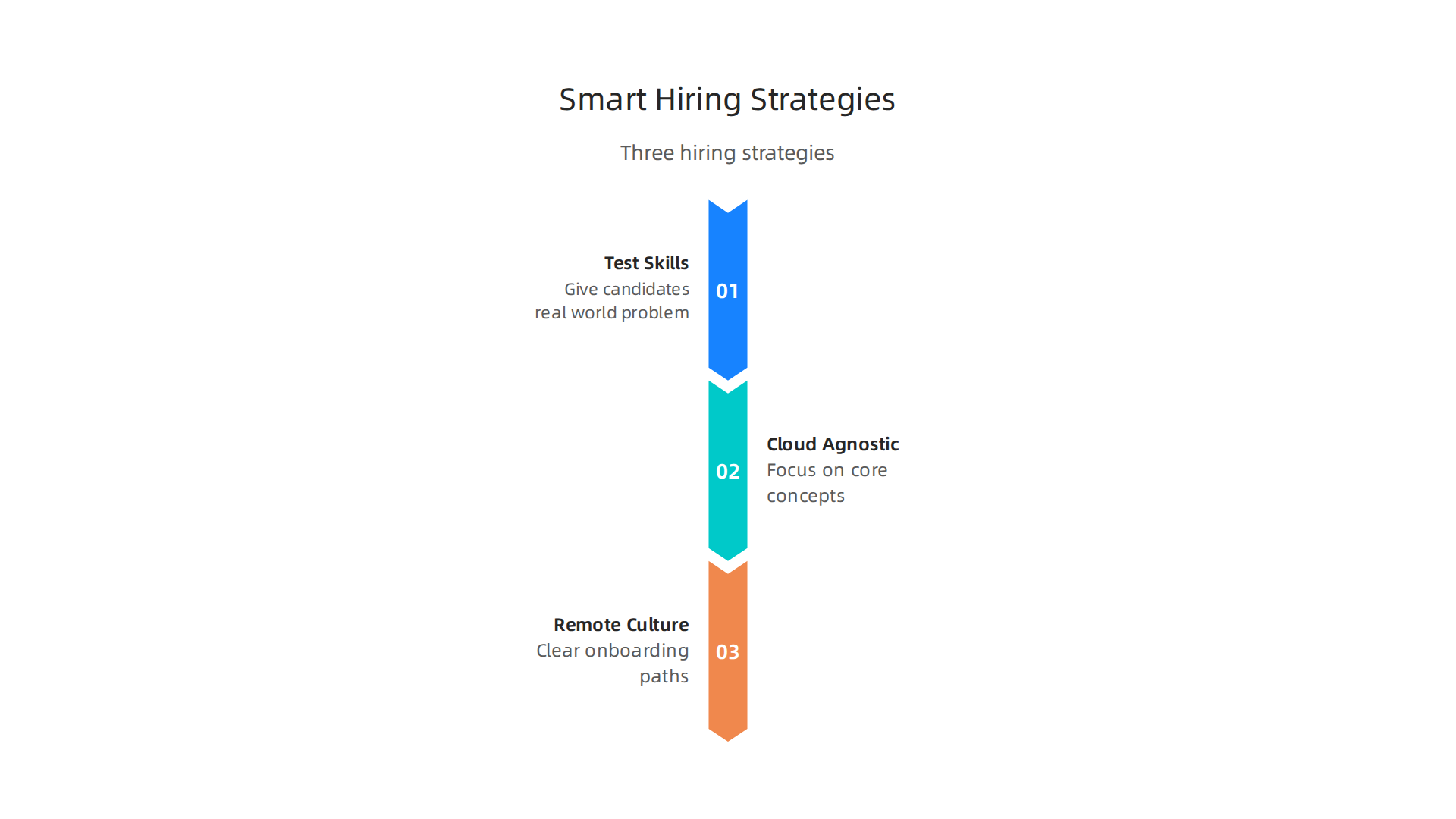 Key strategies for enterprise leaders to effectively hire cloud engineers, focusing on skills-based assessments and flexible work models.