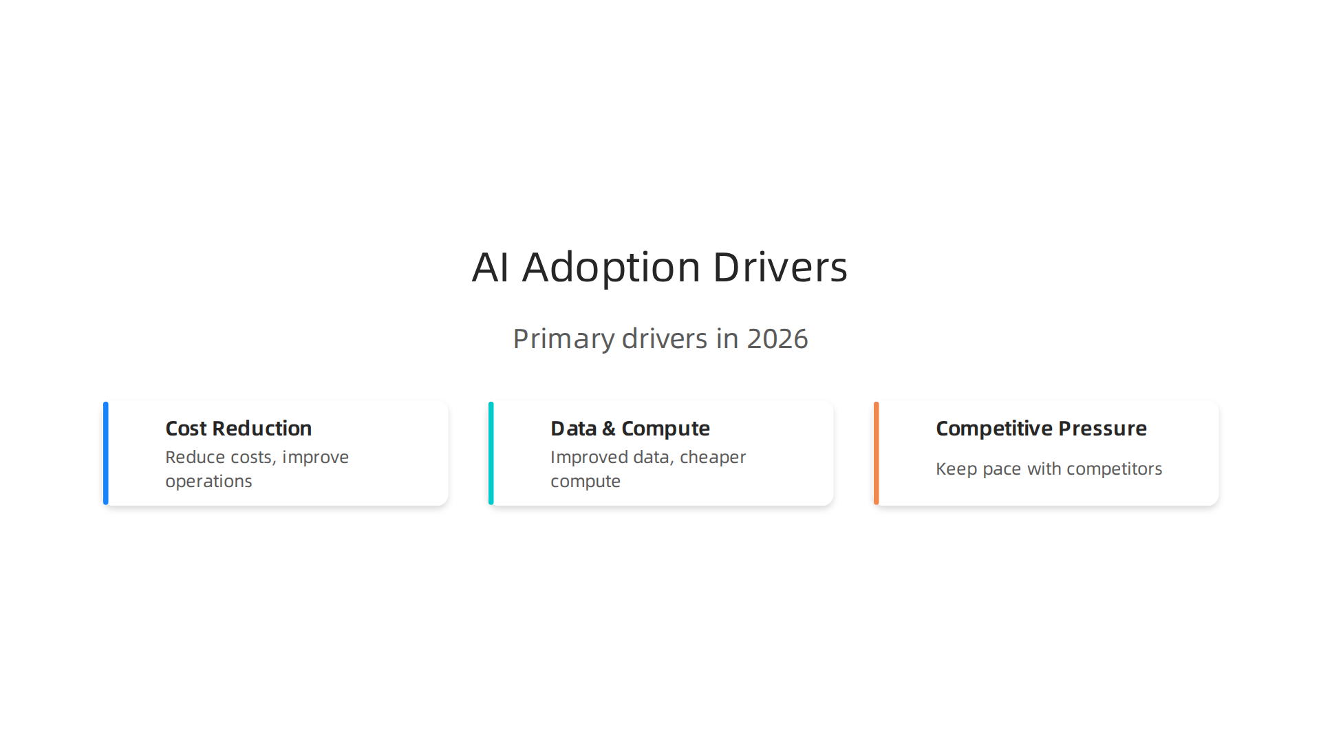 Explore the three primary forces propelling rapid enterprise AI adoption in 2026, from cost savings to competitive pressure.