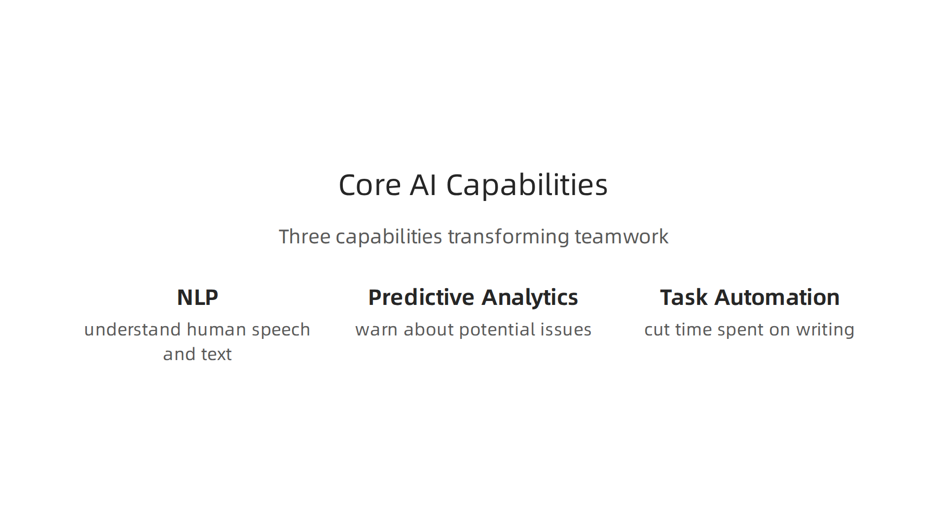 An infographic illustrating the three core AI app capabilities that are transforming teamwork in enterprise settings.