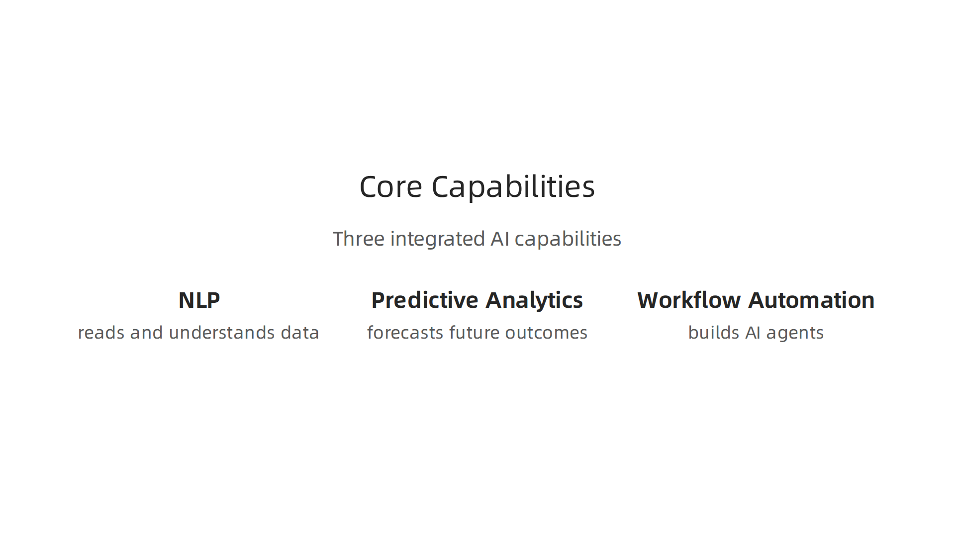 An infographic detailing Genspark AI's core capabilities: Natural Language Processing, Predictive Analytics, and Automated Workflow Generation.