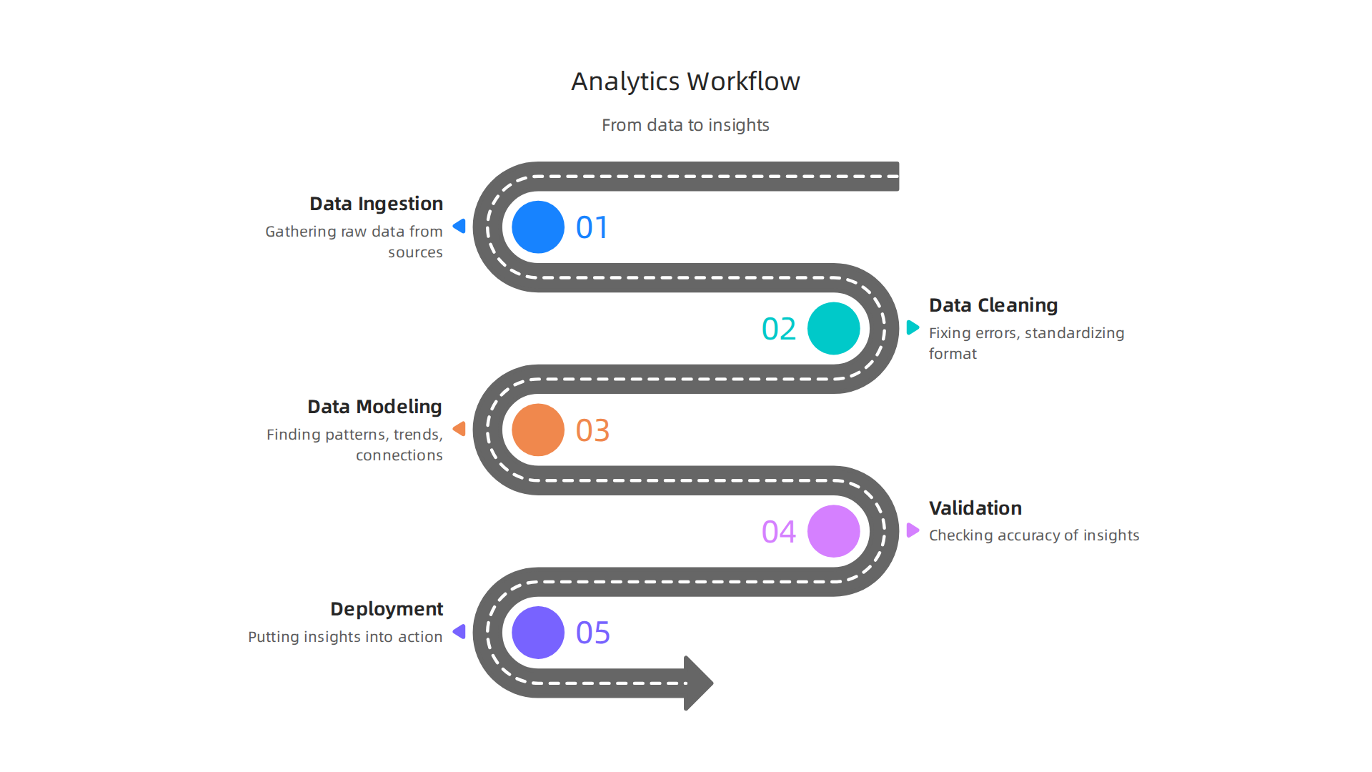 An infographic illustrating the core components of enterprise data analytics, from raw data to actionable insights.