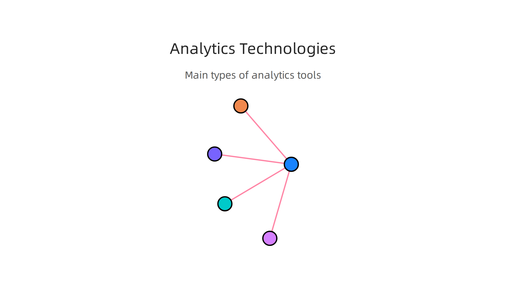 An infographic showcasing essential tools and technologies required for effective data analytics in an enterprise.