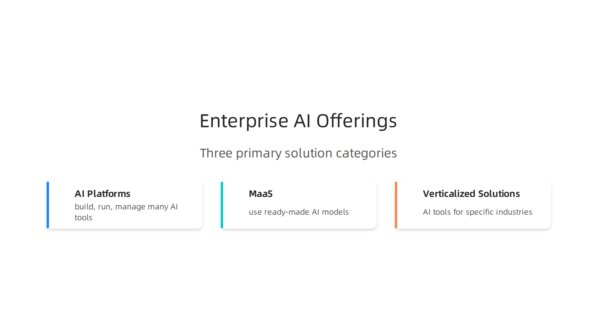Understand the three primary types of AI solutions dominating the enterprise market in 2026.