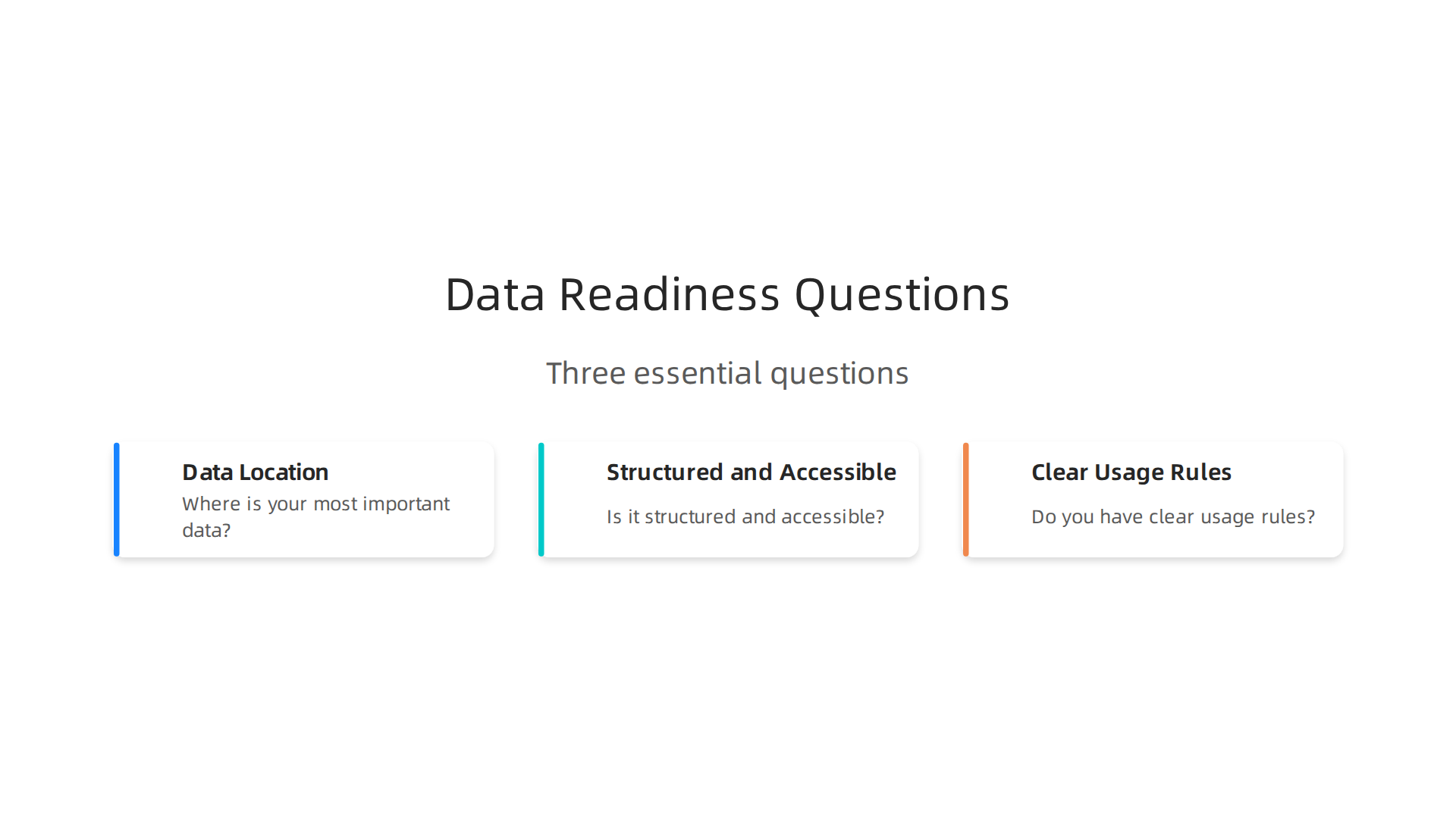 Three essential questions for assessing data readiness for AI projects.