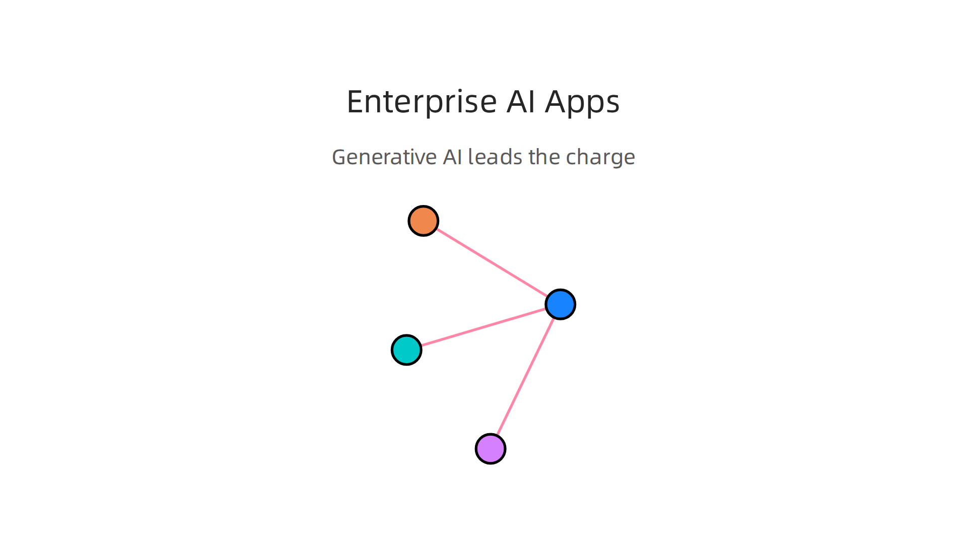 Key applications of AI transforming modern businesses, from content creation to autonomous operations.