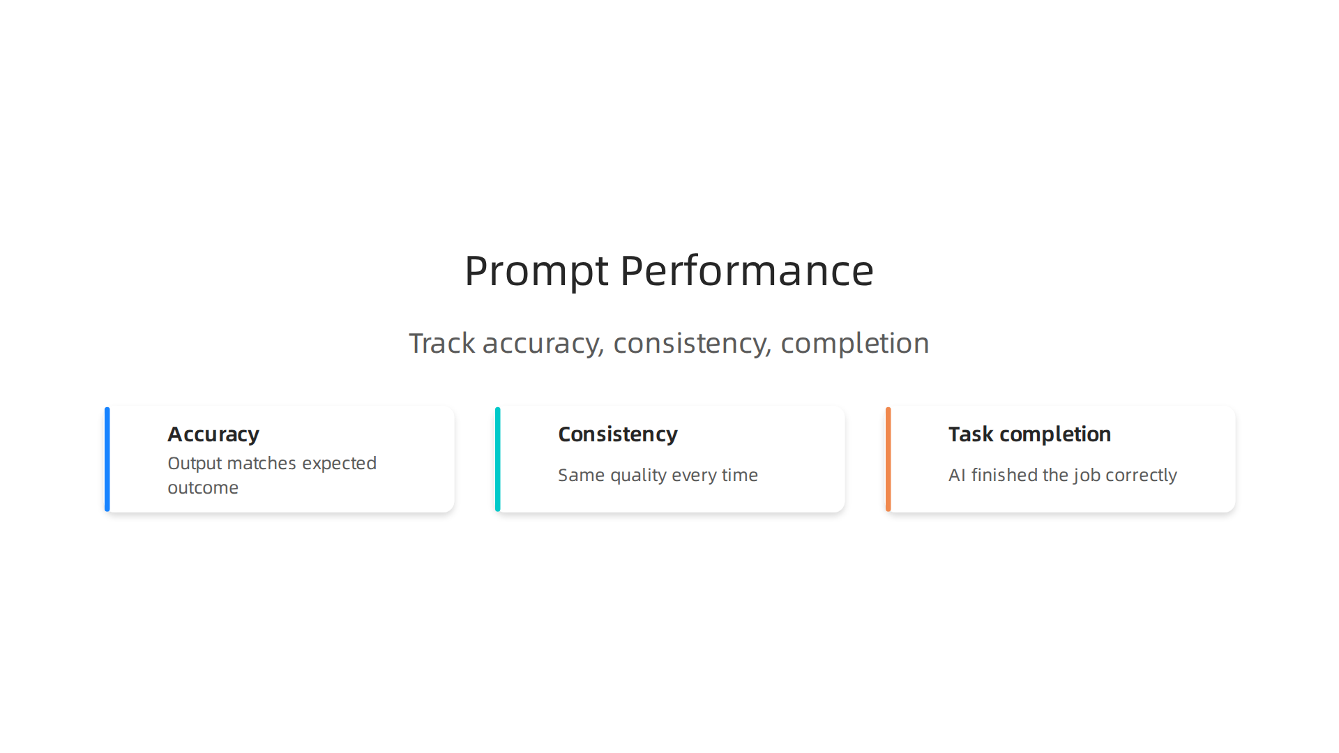 Measure prompt performance and ROI by tracking accuracy, consistency, and task completion rates.