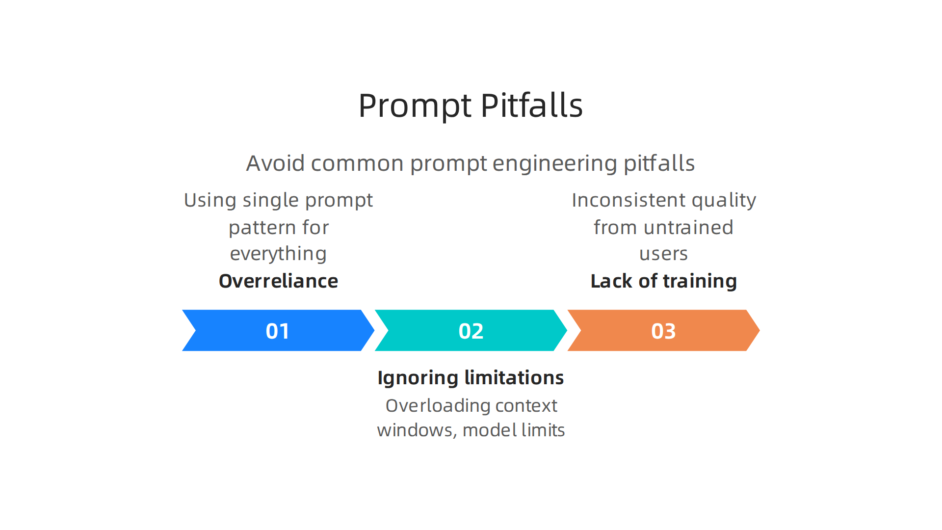 Avoid common prompt engineering pitfalls to ensure consistent and reliable AI outputs across your team.