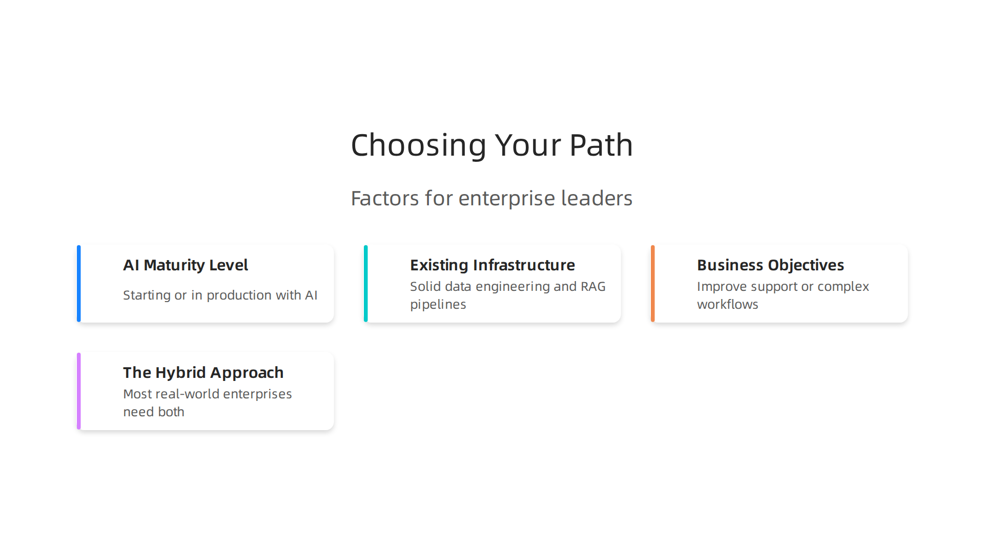 An infographic illustrating the key factors enterprise leaders should consider when deciding between investing in prompt engineering, context engineering, or a hybrid approach.