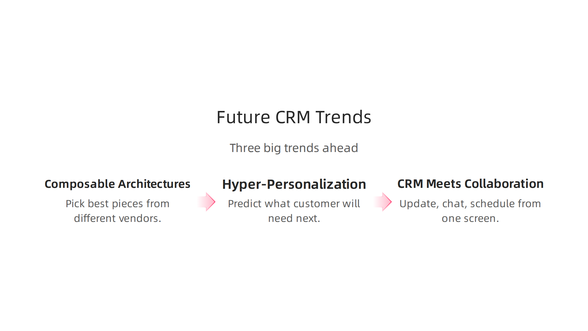 An overview of key trends shaping the future of cloud-based CRM and enterprise productivity.