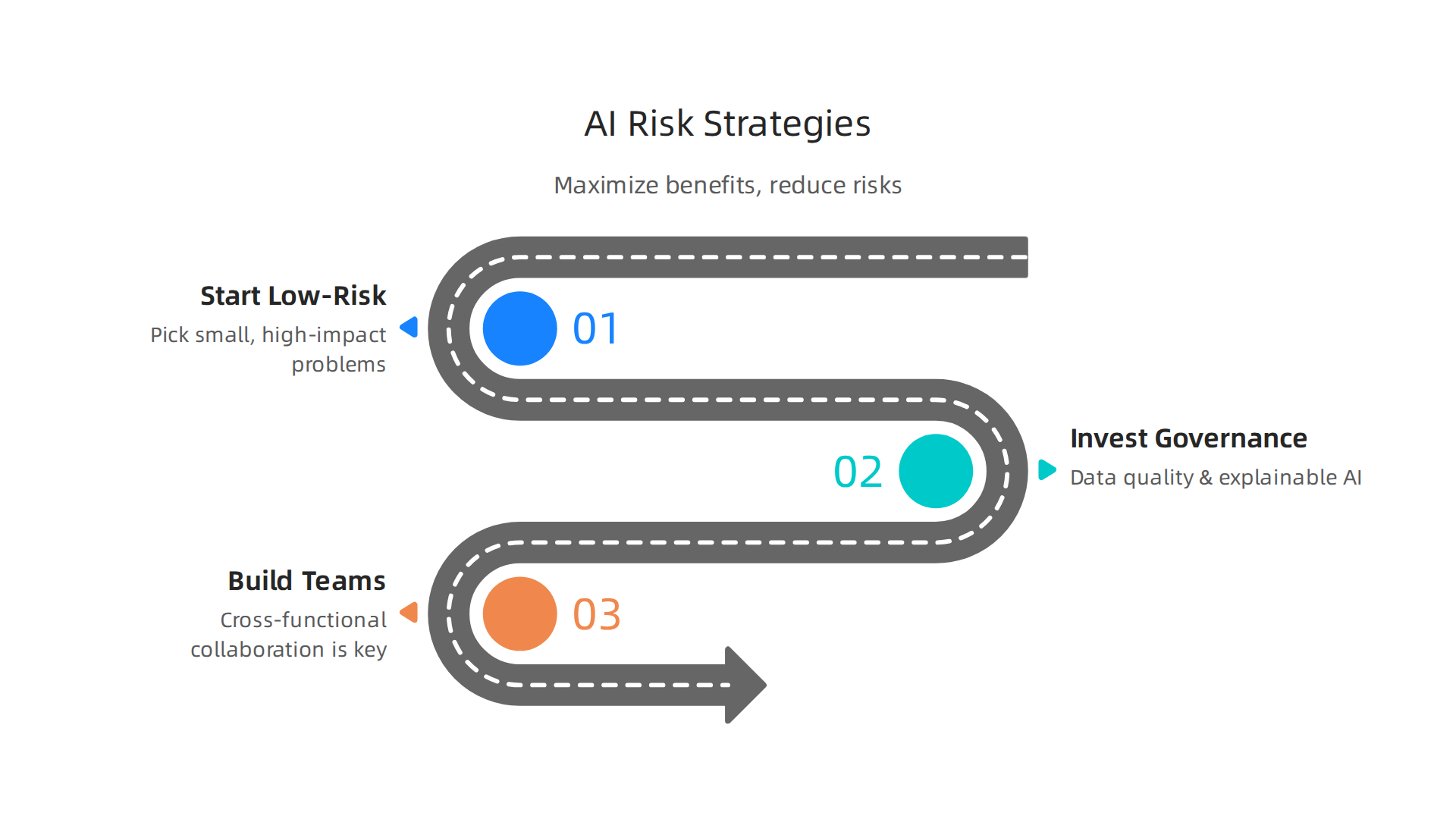 An infographic detailing key strategies to maximize AI benefits and effectively mitigate associated risks in enterprise data management.