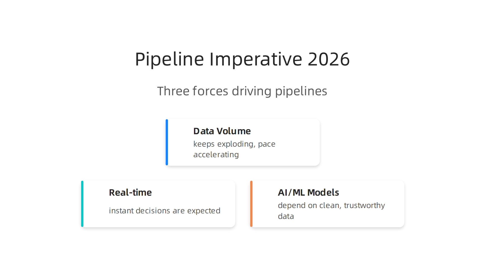Three core forces—data volume, real-time decisions, and AI/ML dependency—make data pipelines a strategic imperative in 2026.