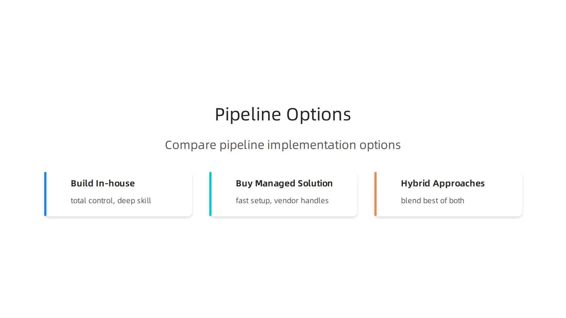 Compare the strategic choices for implementing data pipelines: building in-house, buying a managed solution, or a hybrid approach.