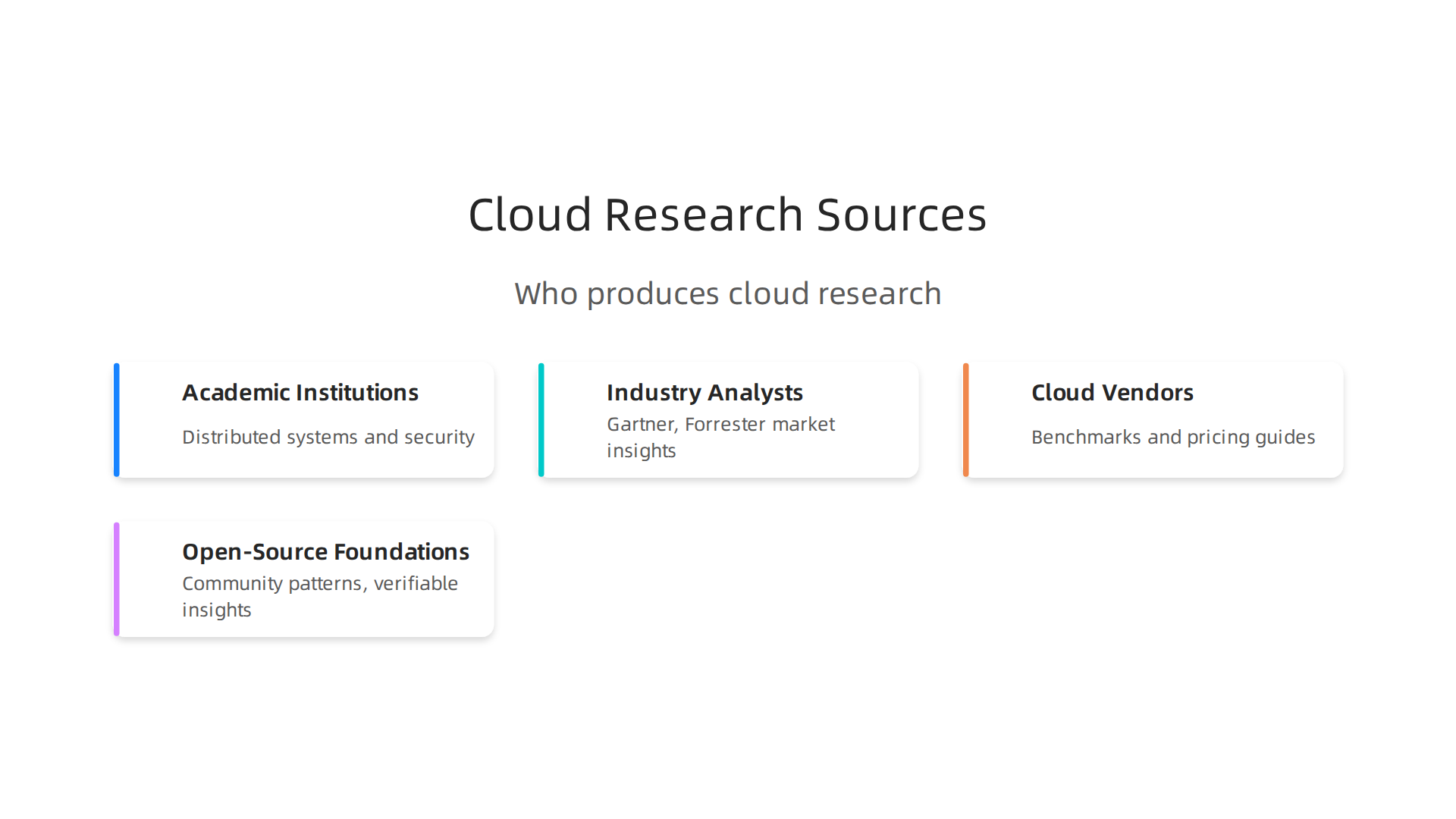 Explore the diverse sources of cloud research, from academic studies to open-source insights, to build a balanced understanding.