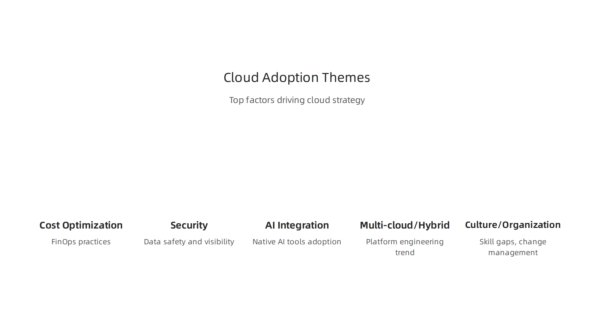 Understand the driving forces behind cloud strategy in 2026, from cost control to AI integration and organizational challenges.