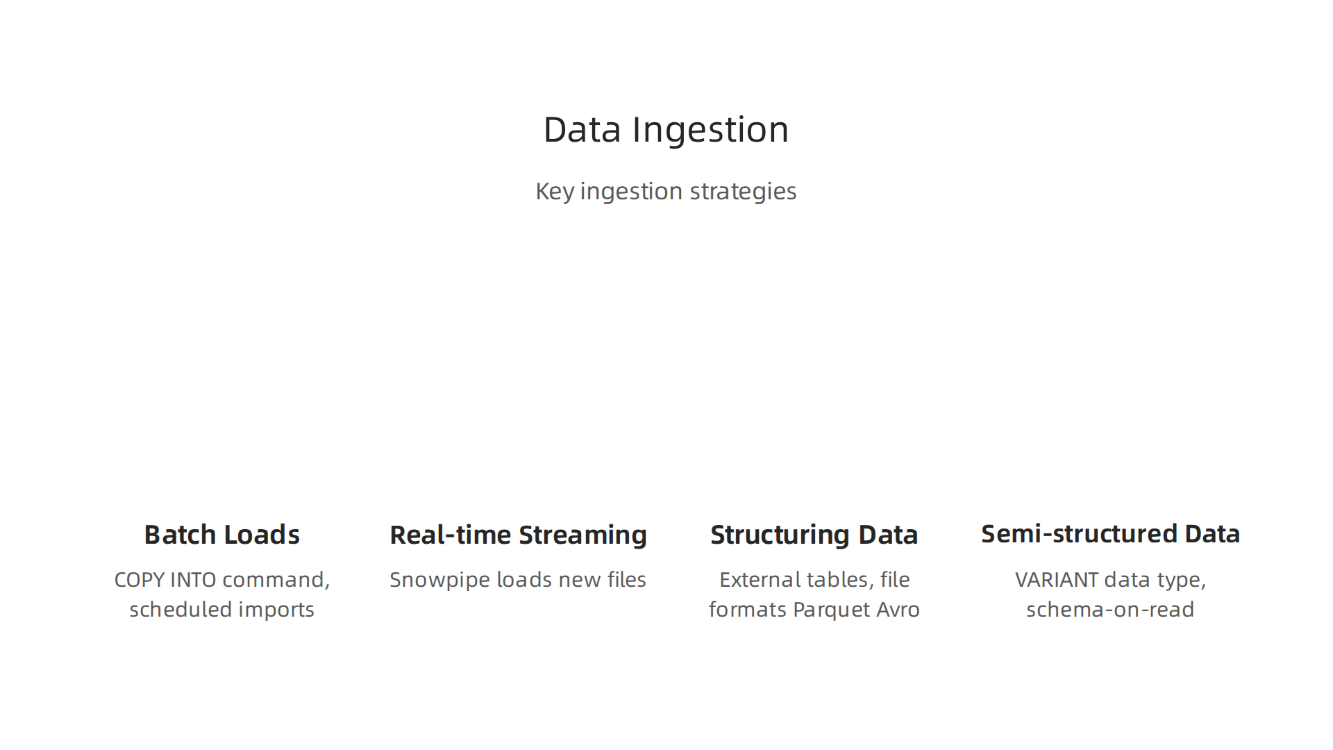 Key strategies for effective data ingestion into a Snowflake Data Lake.