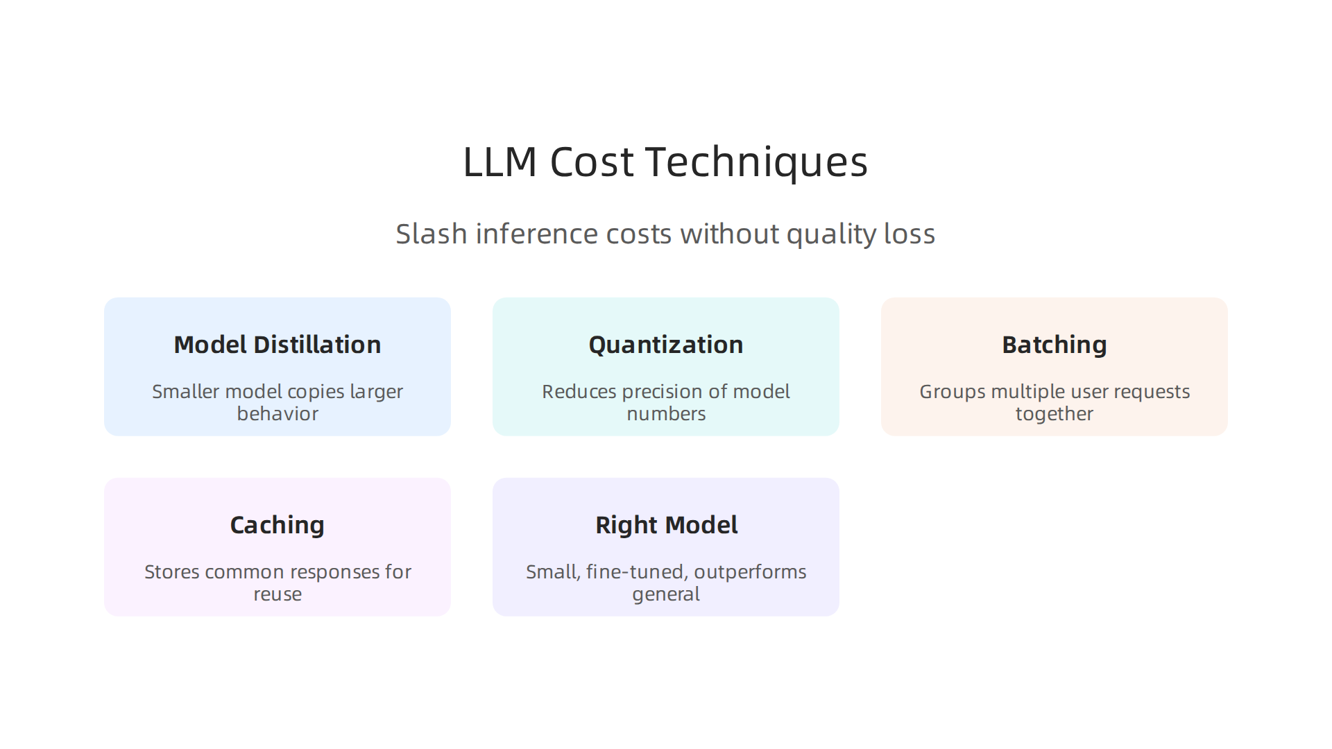 Explore techniques like model distillation, quantization, batching, caching, and choosing the right model to optimize LLM inference costs.