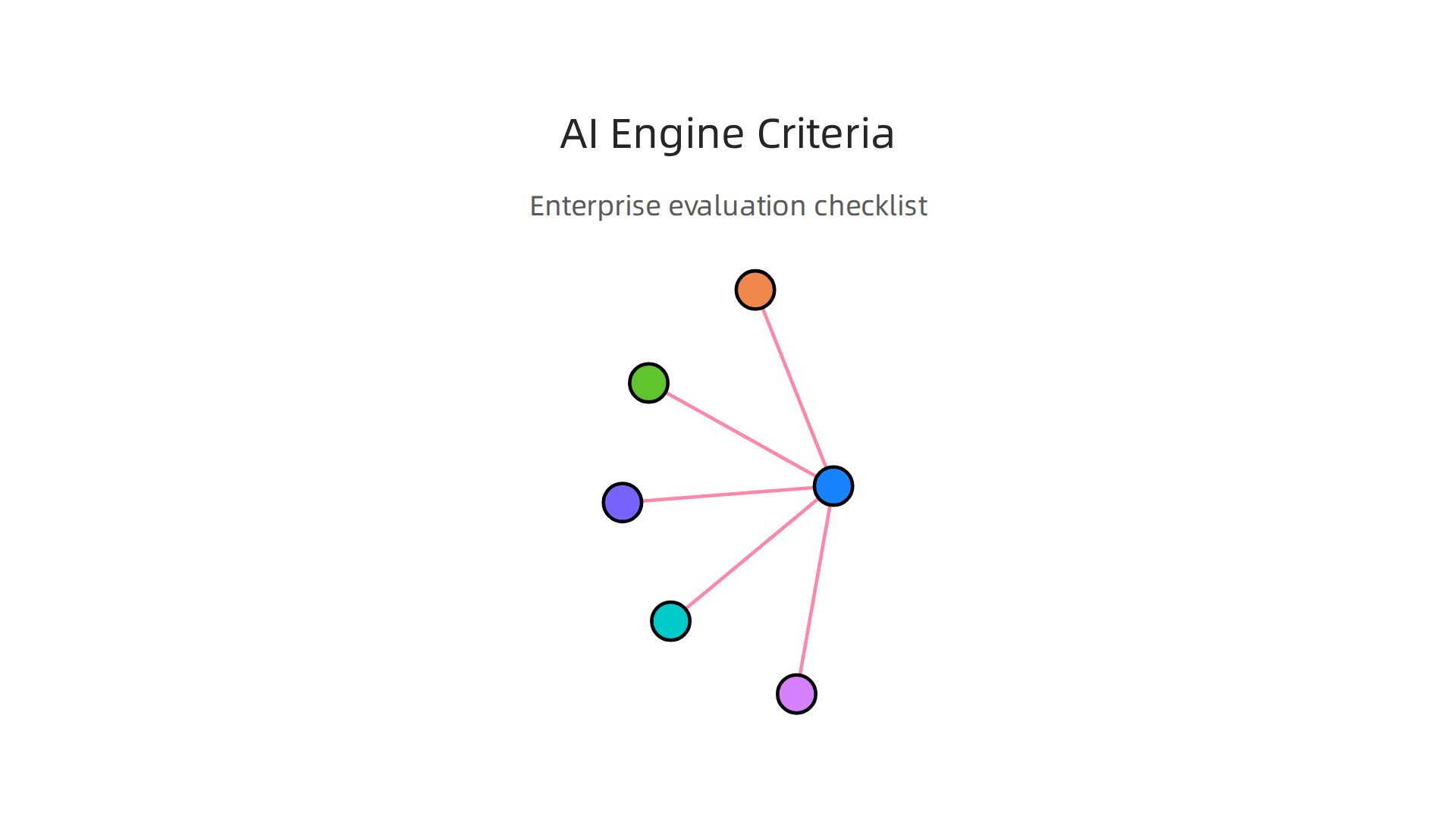 A structured approach to evaluating AI engines is crucial for enterprise decision-makers.