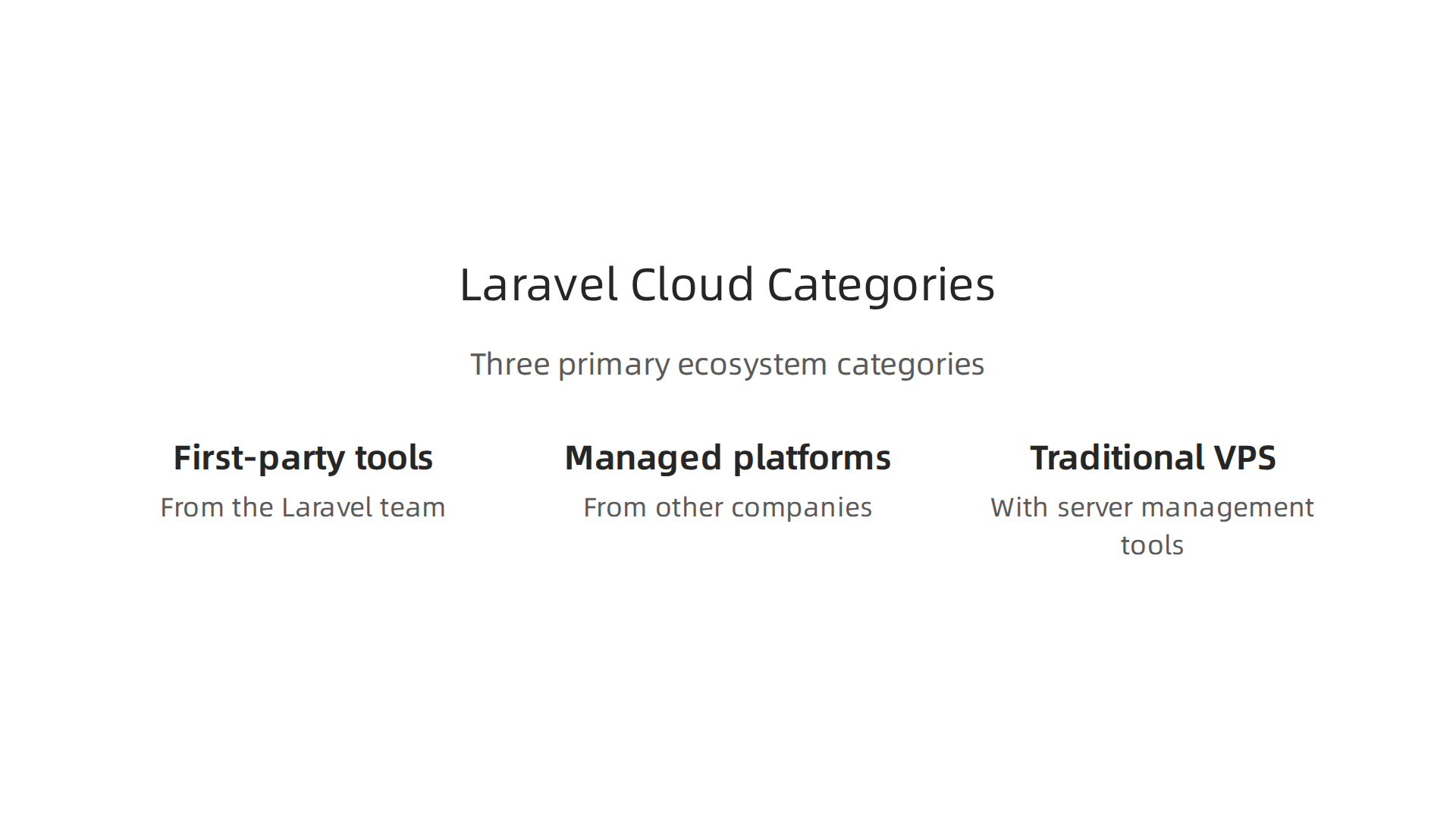 An overview of the three main categories within the Laravel cloud ecosystem in 2026.