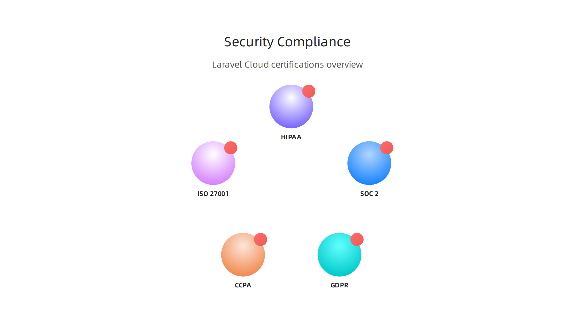 Key security certifications and compliance standards met by Laravel Cloud.