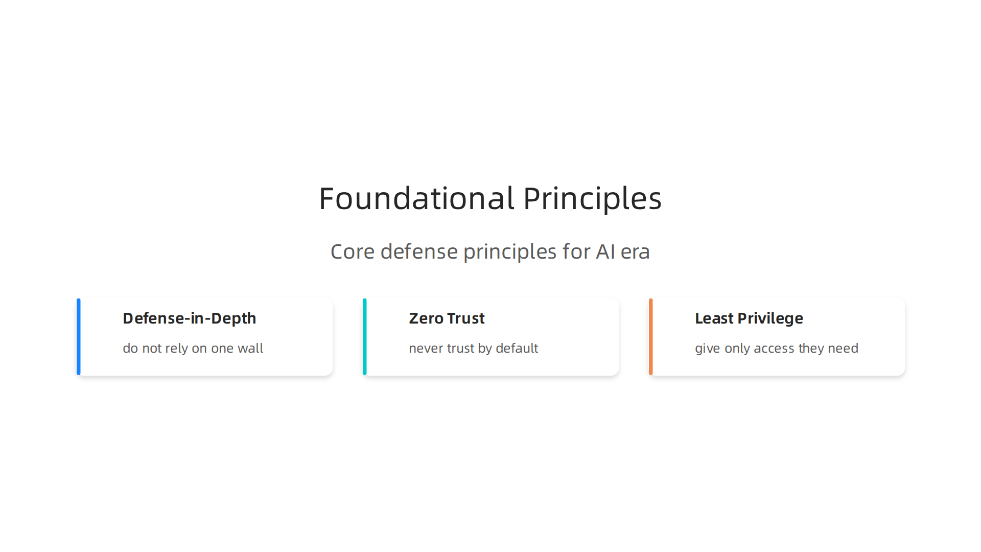 An infographic detailing the enduring foundational principles of cybersecurity defense.