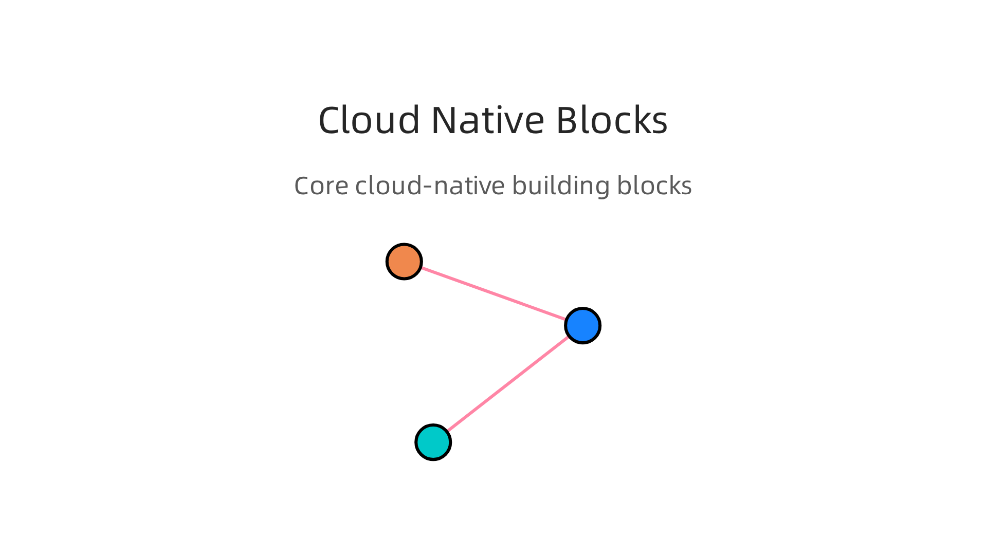 An infographic outlining the core components of cloud-native application development.