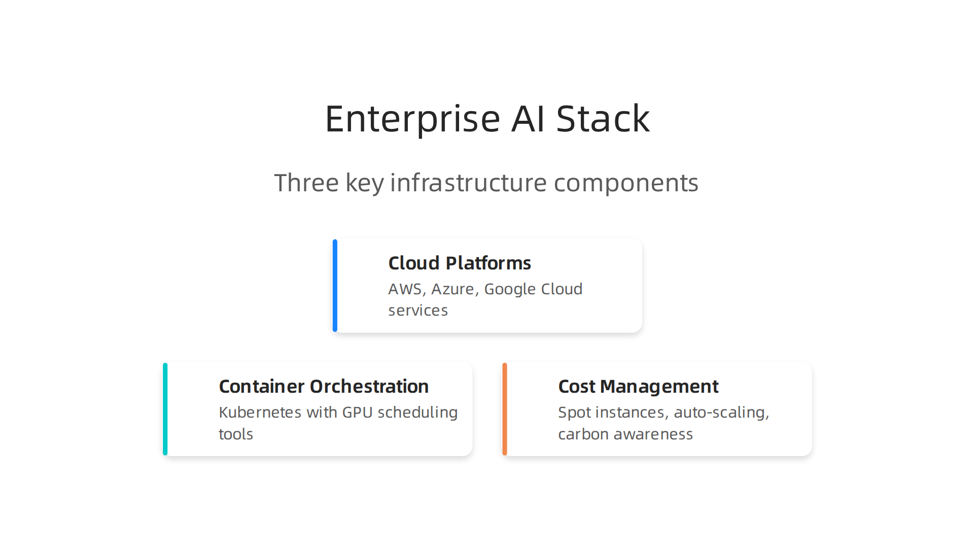 The three key components of the enterprise infrastructure stack for running AI at scale.