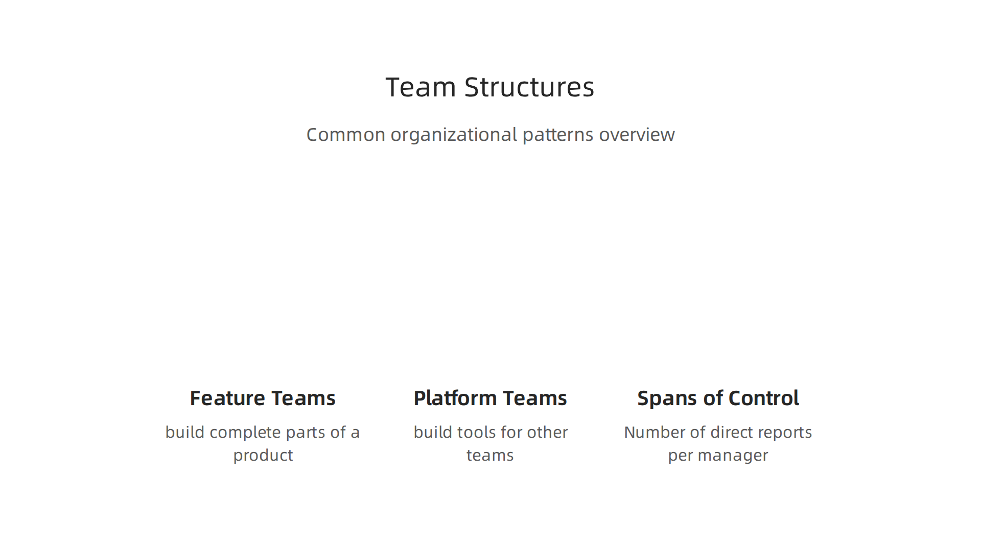An infographic illustrating common organizational patterns for software engineering teams.