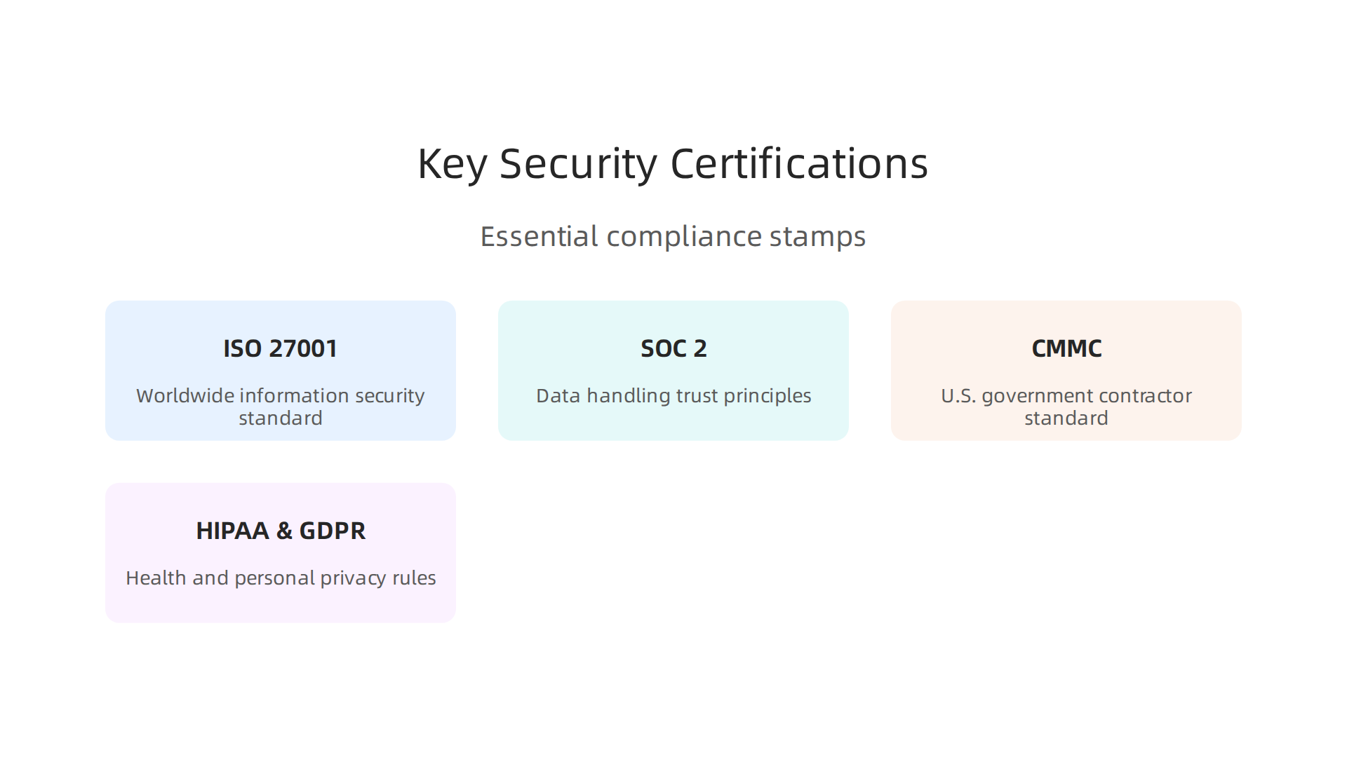 An infographic highlighting essential security and compliance certifications for enterprise software providers like Infinity Technologies.