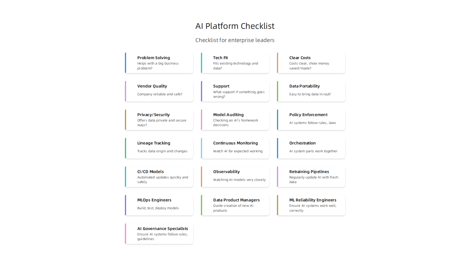A practical checklist outlining key considerations for enterprise leaders when evaluating new AI-first platforms.