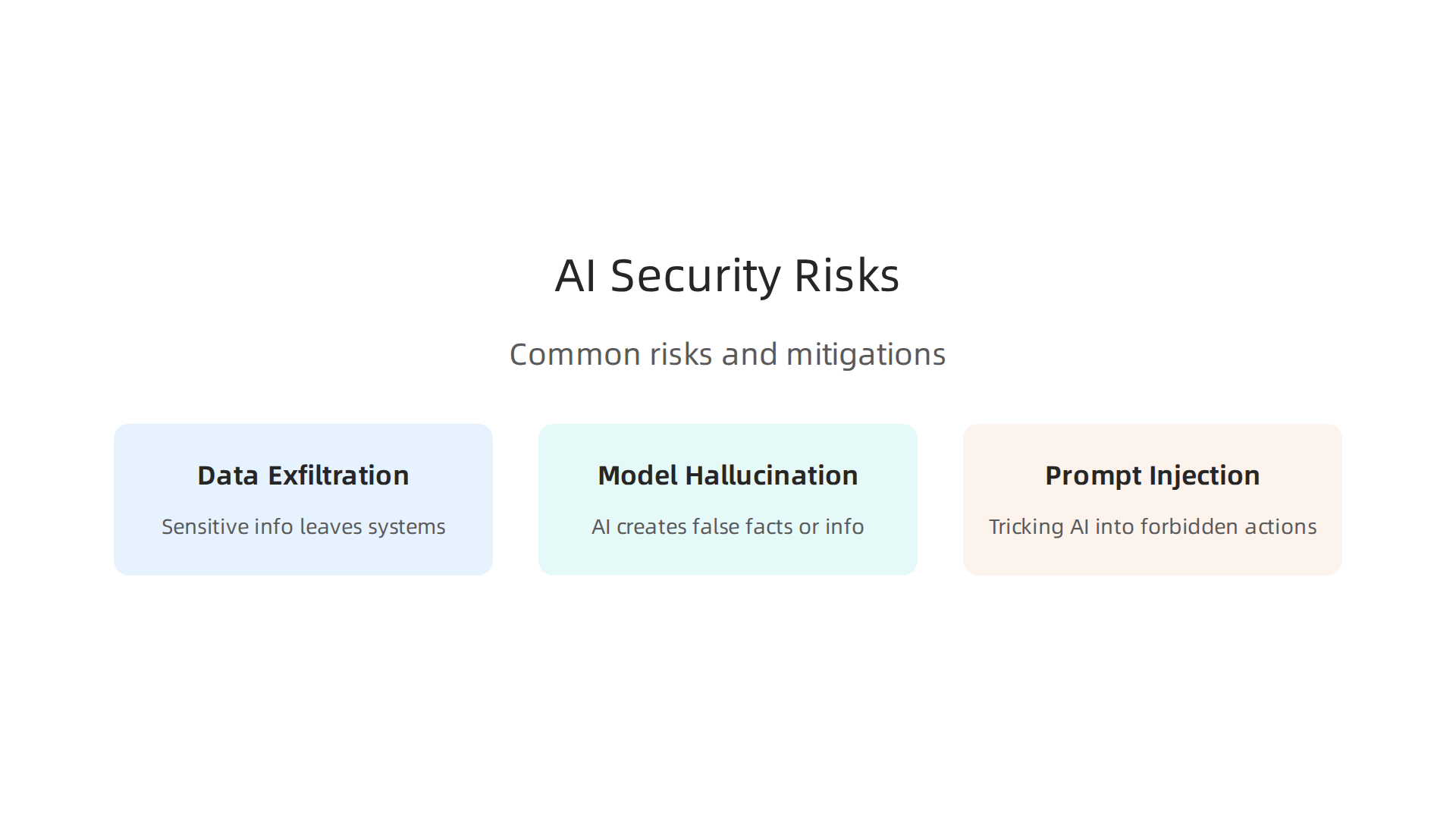 Common security risks associated with generative AI and mitigation strategies.