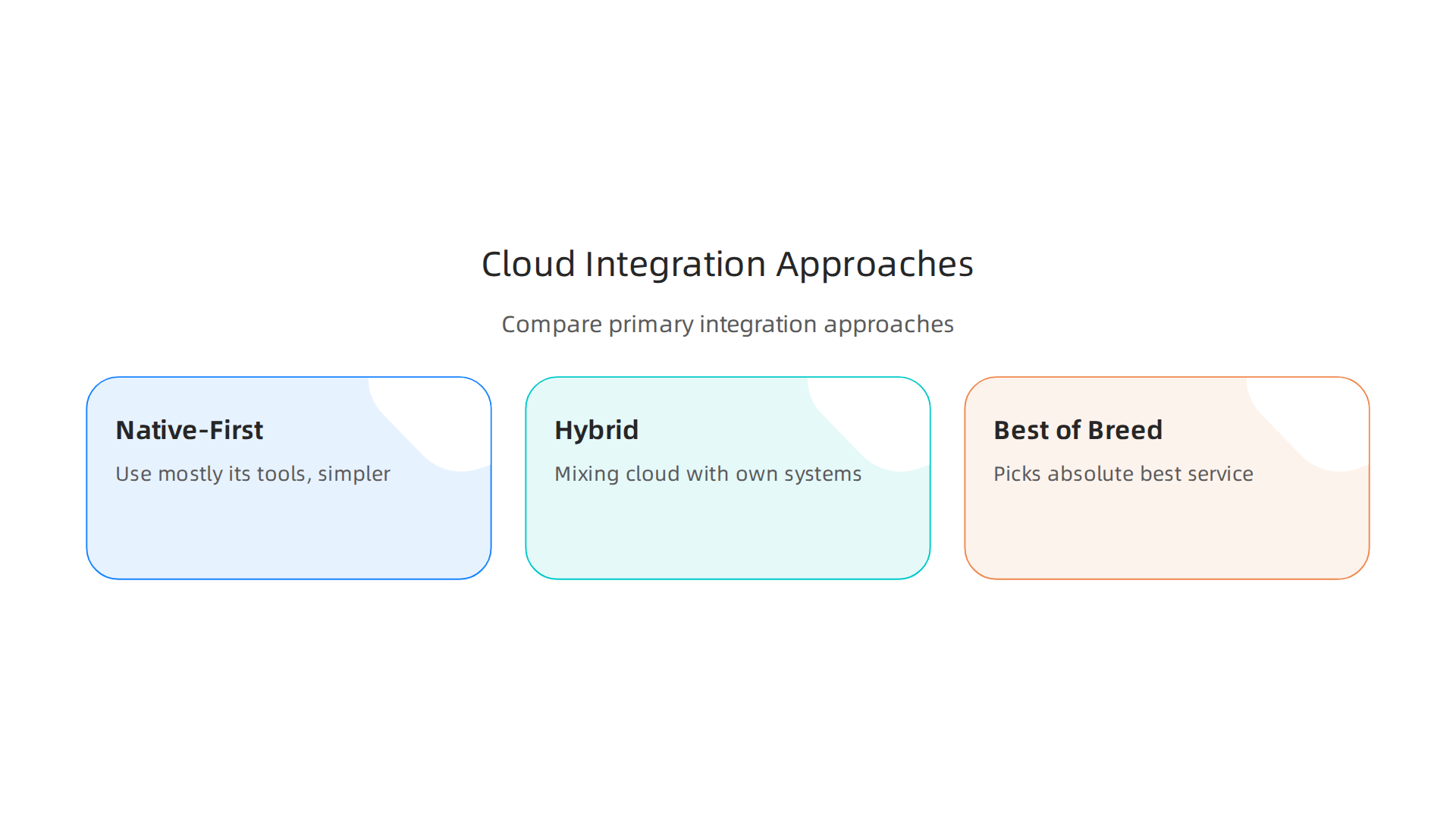 Compare the primary strategies for integrating cloud tools: Native-First, Hybrid, and Best-of-Breed Multi-Cloud.