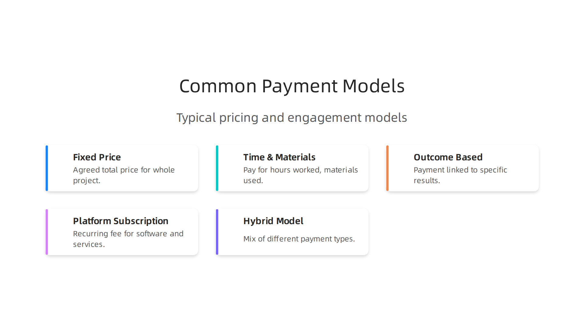 An overview of typical pricing and engagement models for software development services.
