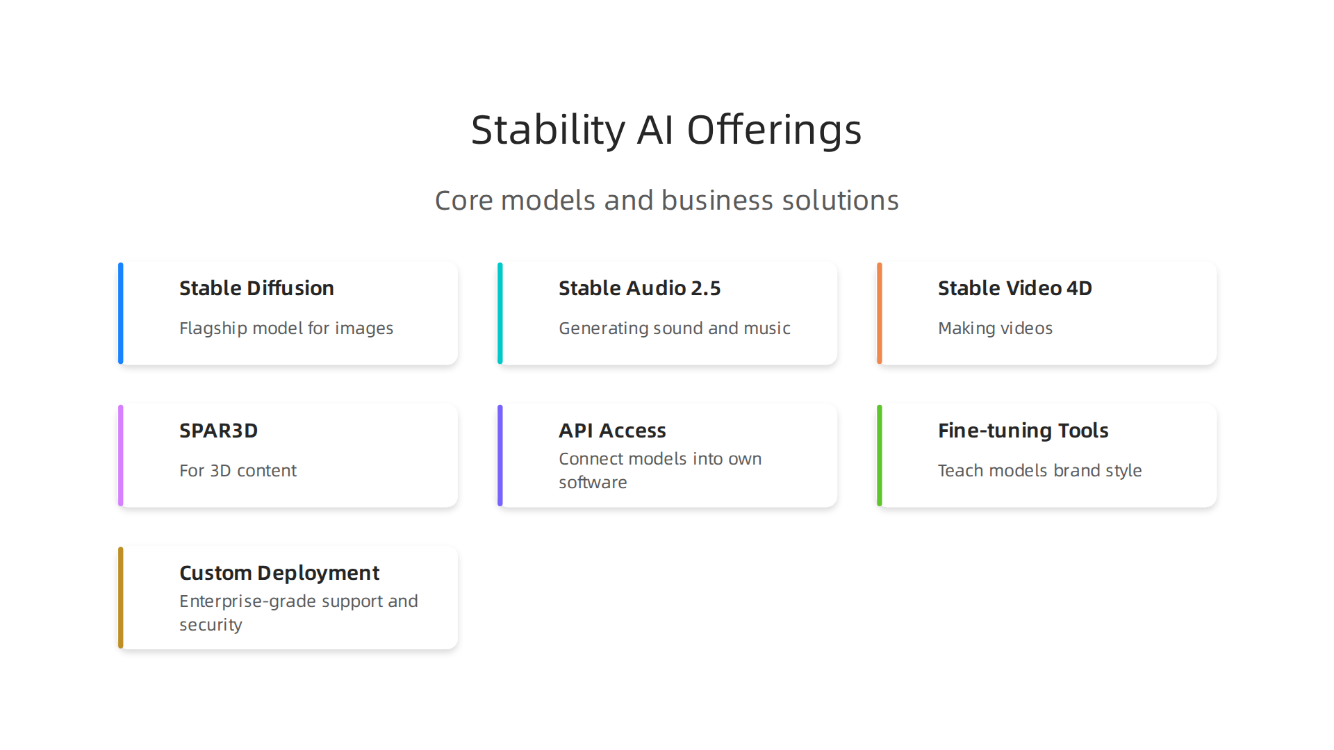 Overview of Stability AI's key models and solutions tailored for enterprise creative needs.