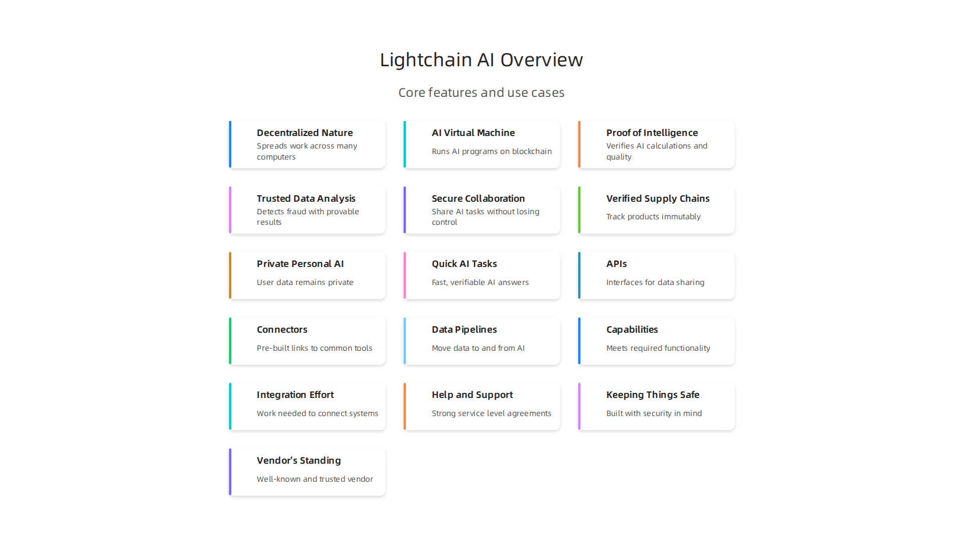 An overview of Lightchain AI's distinctive features that set it apart from traditional AI stacks.