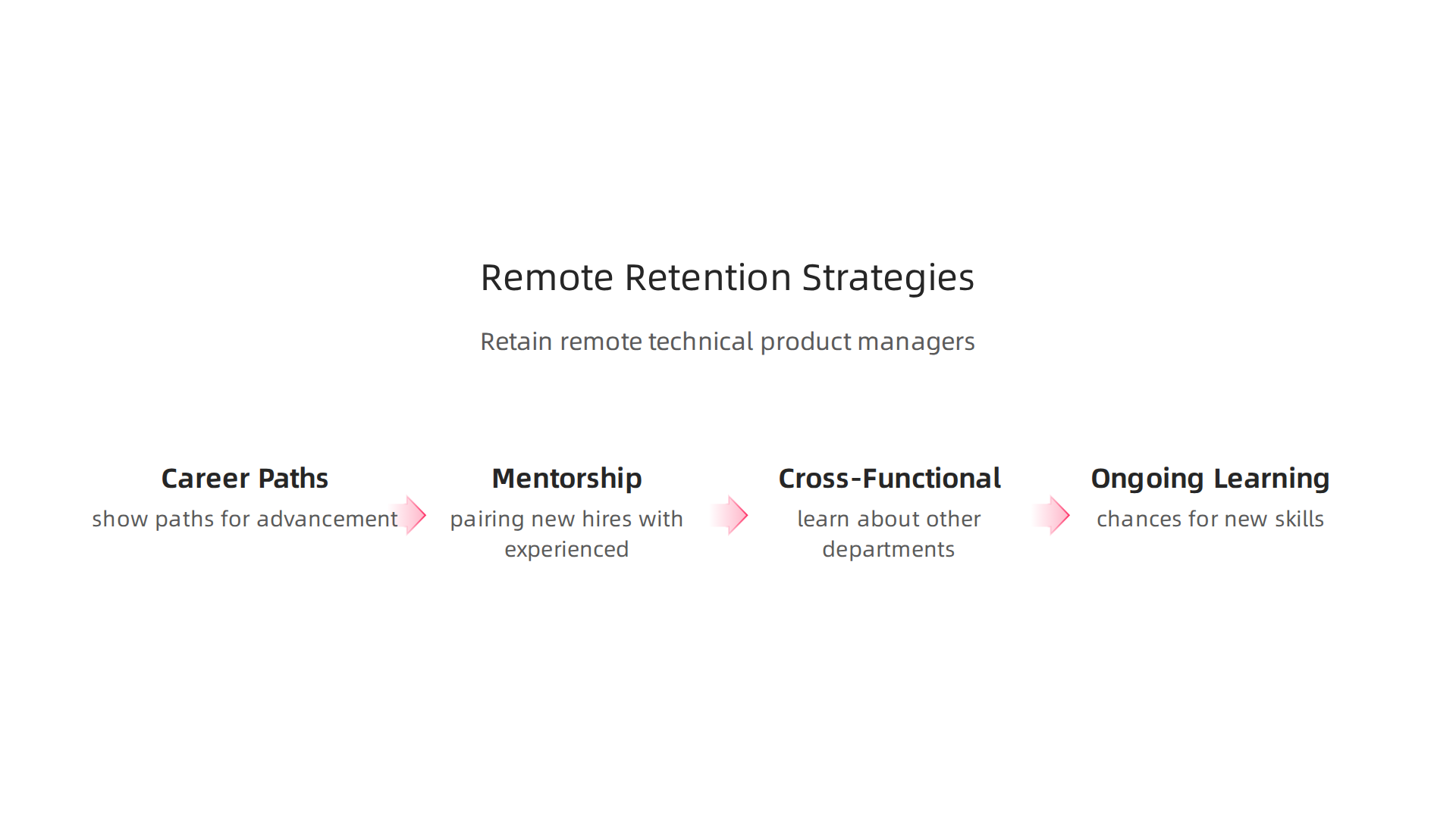 Strategies for enterprises to retain top remote technical product manager talent.