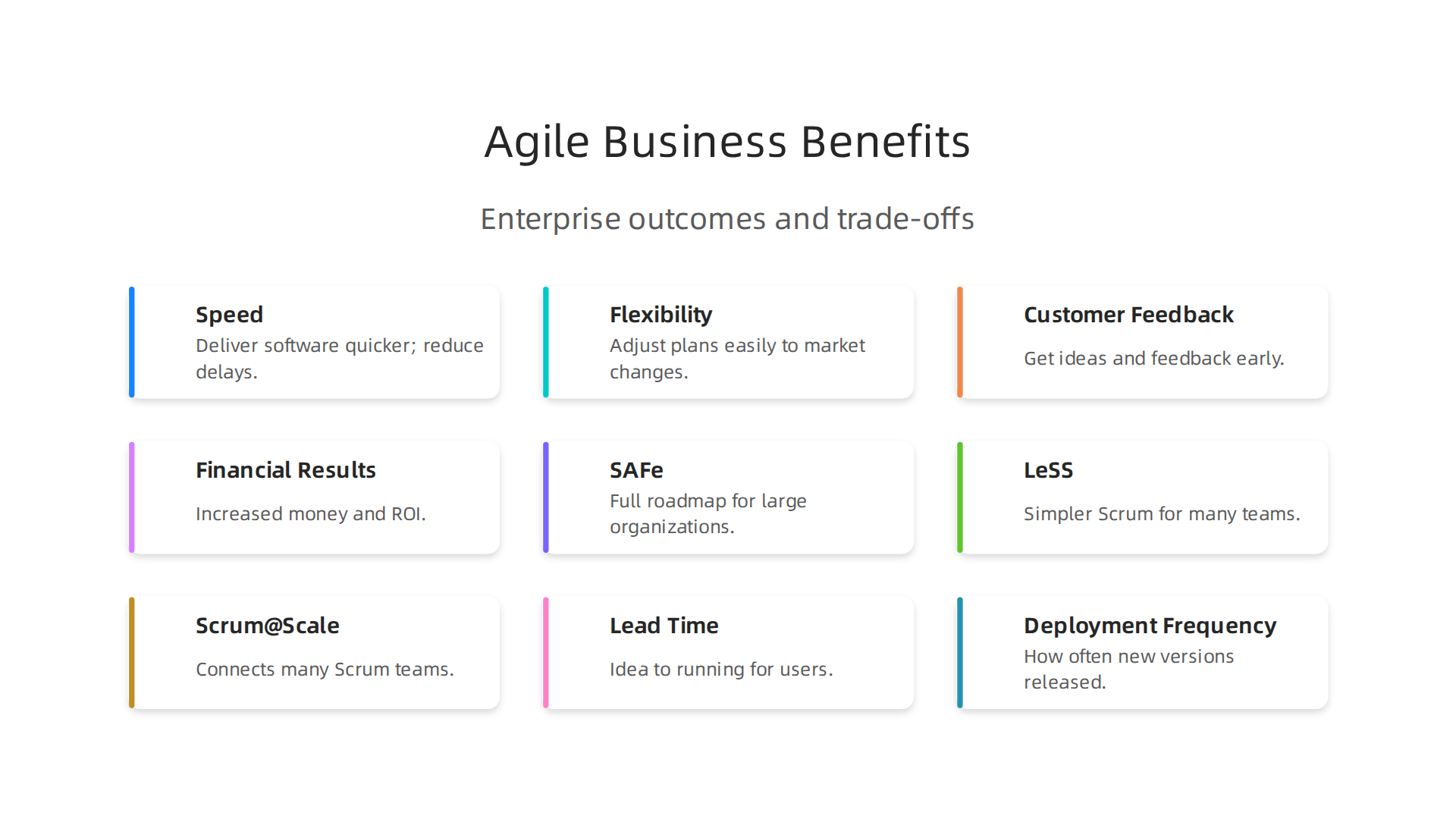 Agile software development brings significant business benefits to large enterprises.