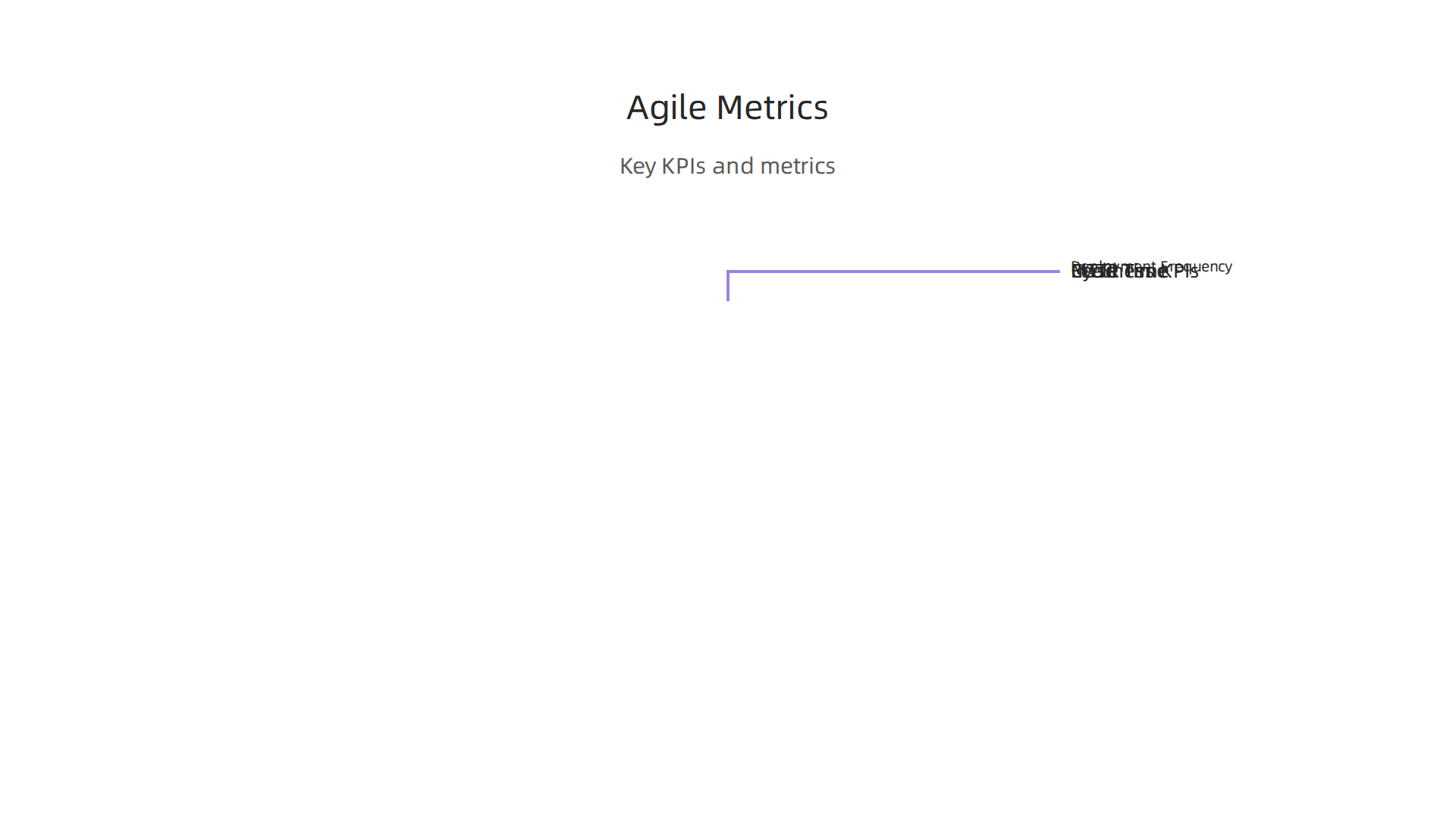 Essential metrics and KPIs help enterprise Agile teams measure and improve their performance.