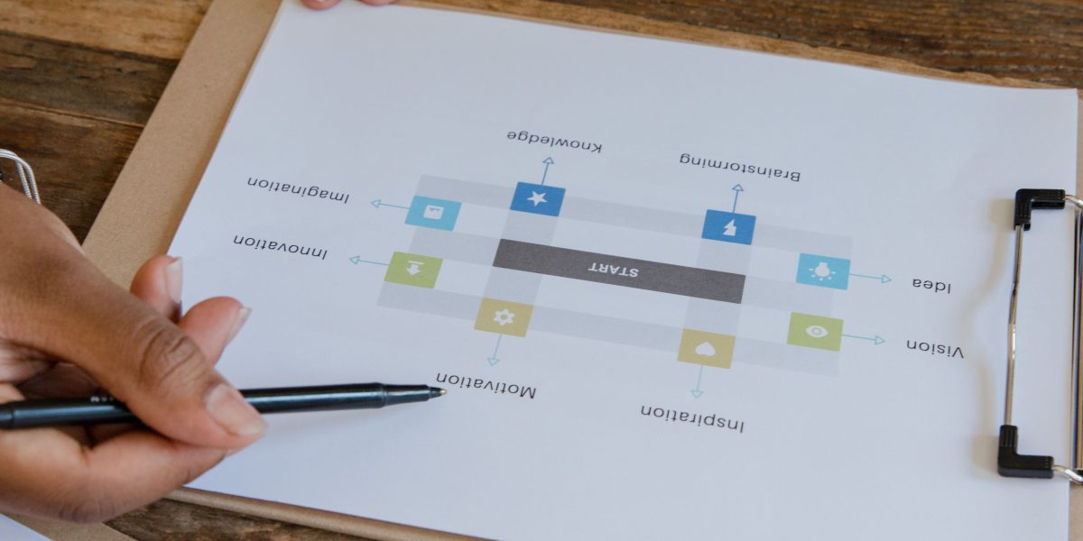 Implementing agile methods requires significant organizational changes, including evolving team roles and decision-making processes.
