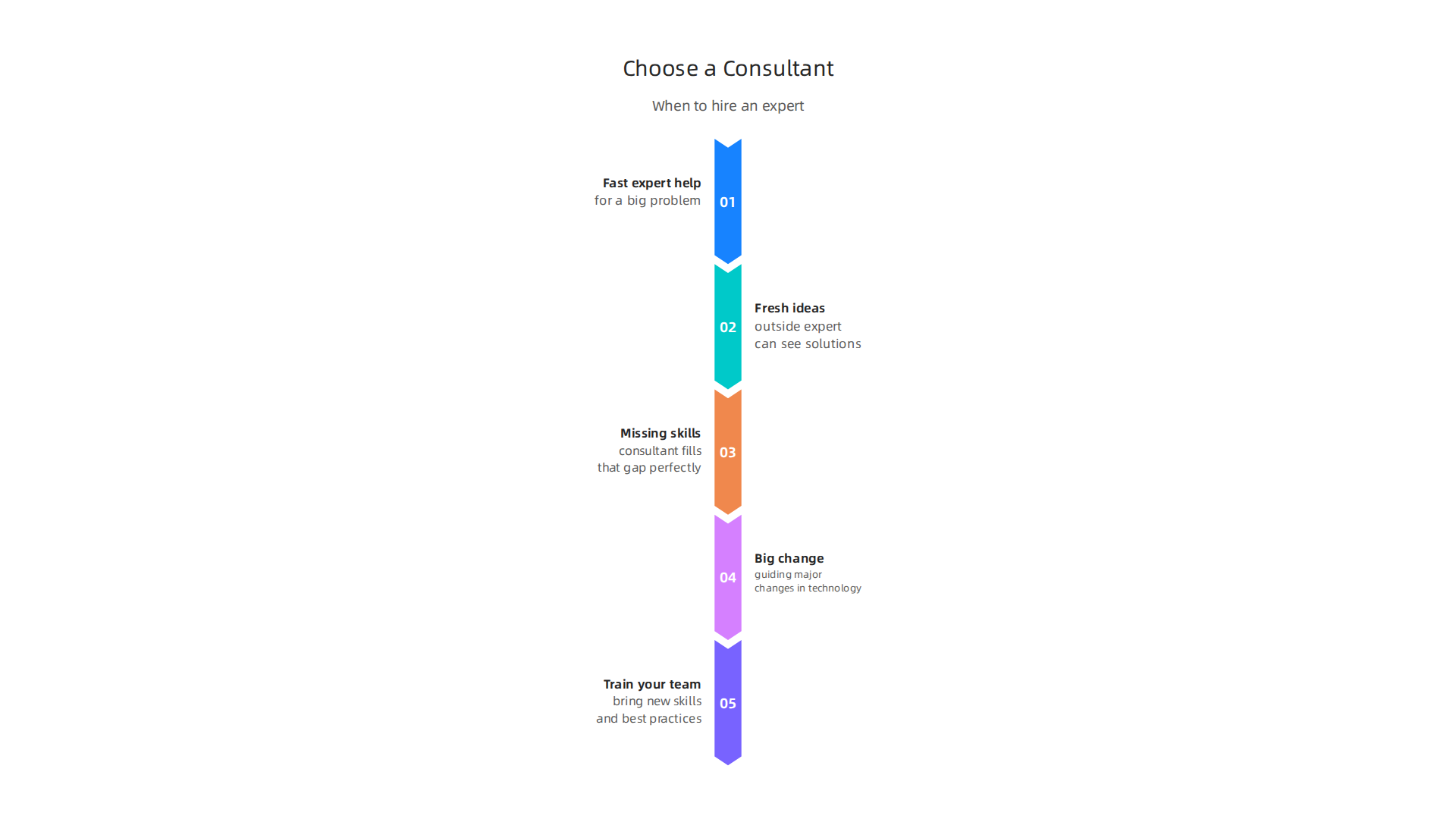 Key scenarios indicating when hiring a software engineer consultant is the optimal choice for a business.