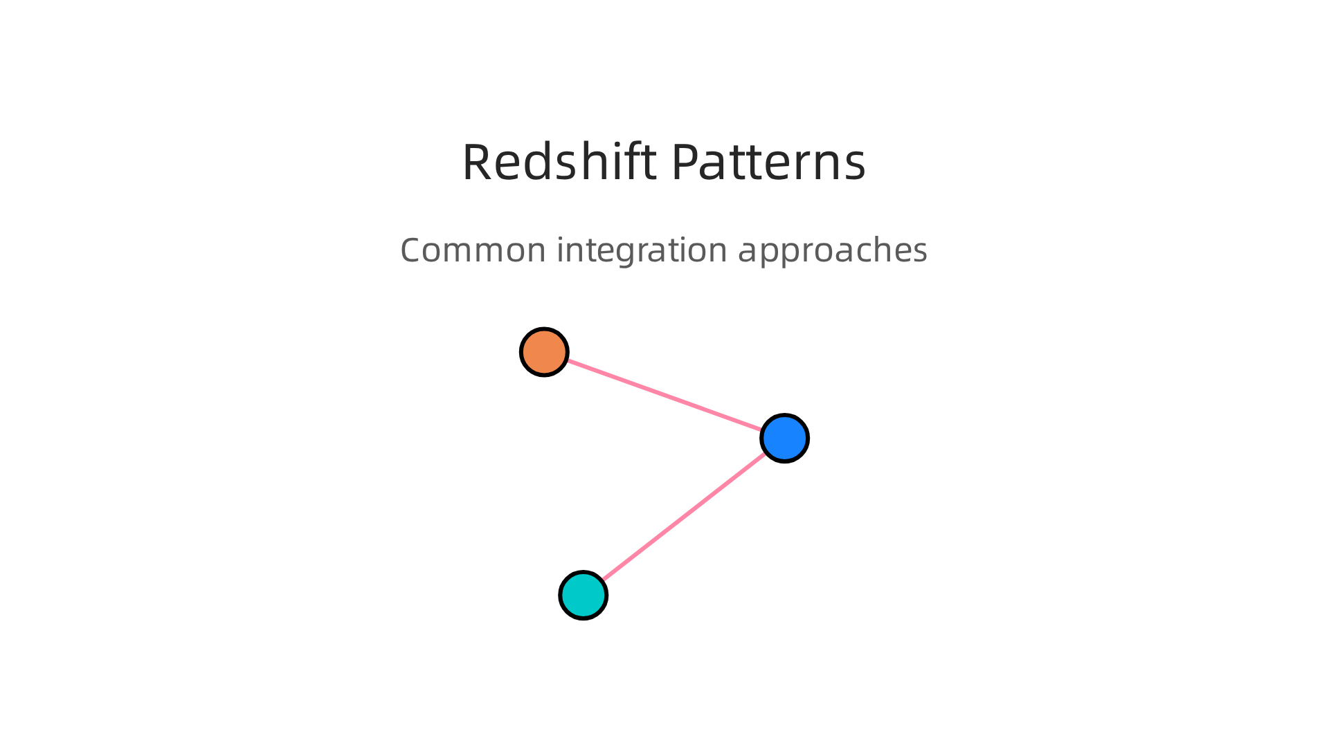 Visual representation of how AWS Redshift integrates into various modern cloud data platform architectures.