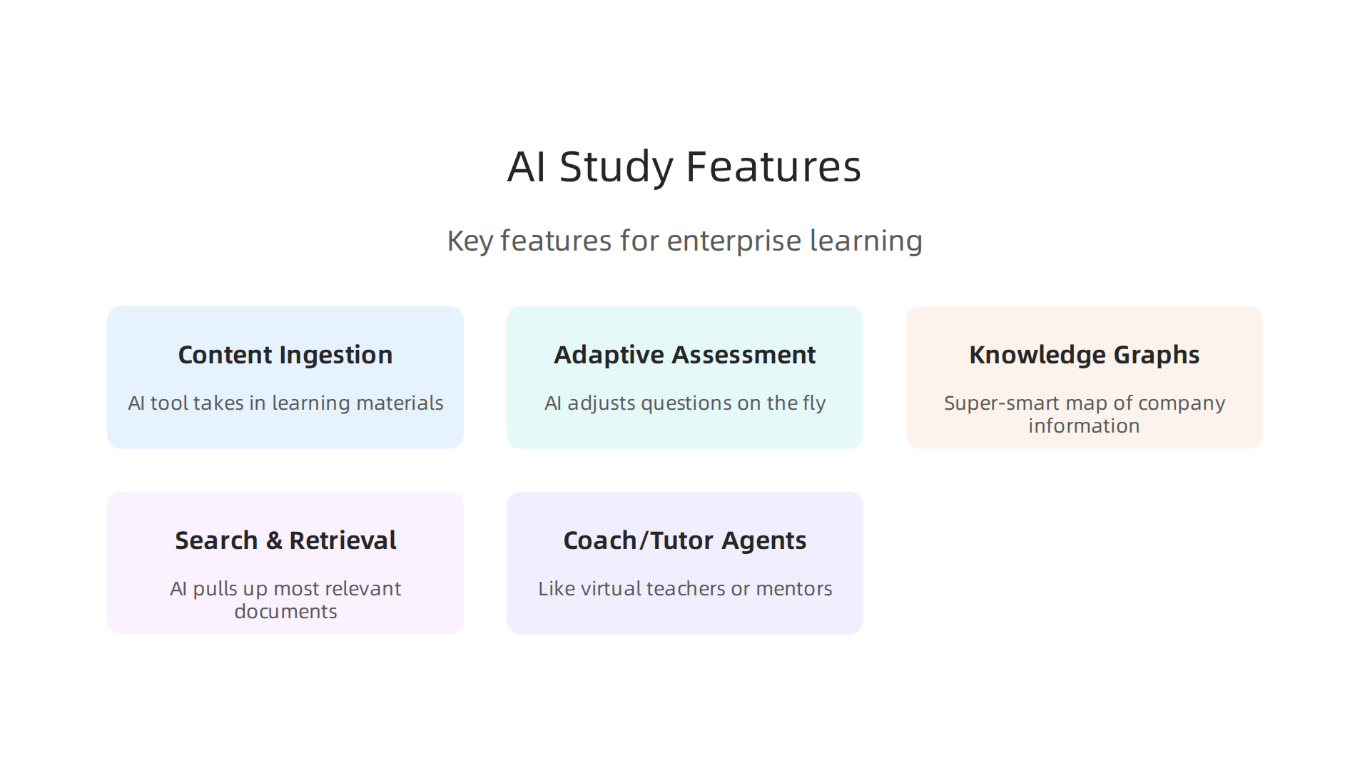 Key features of AI-powered study tools that enhance learning and knowledge management in businesses.