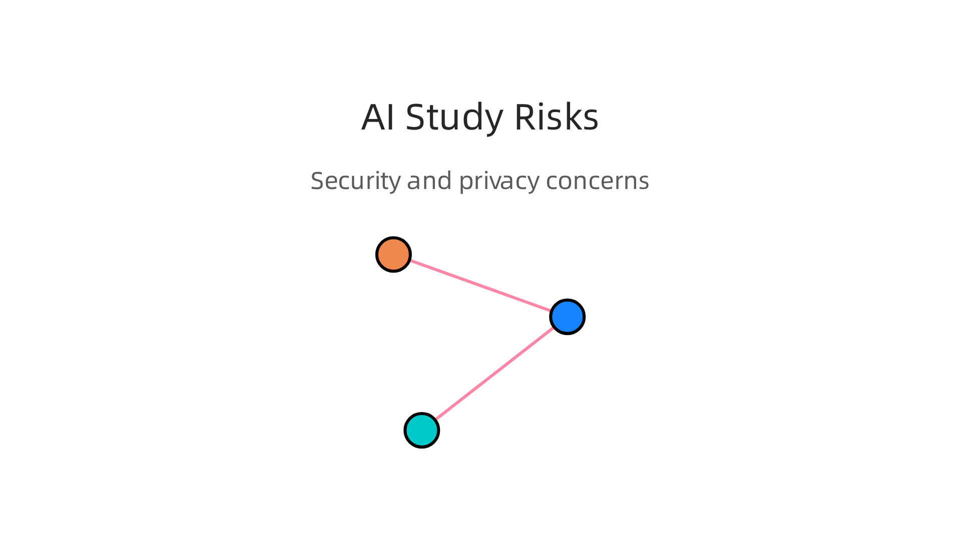 An infographic detailing potential security and privacy risks associated with AI-powered study tools.
