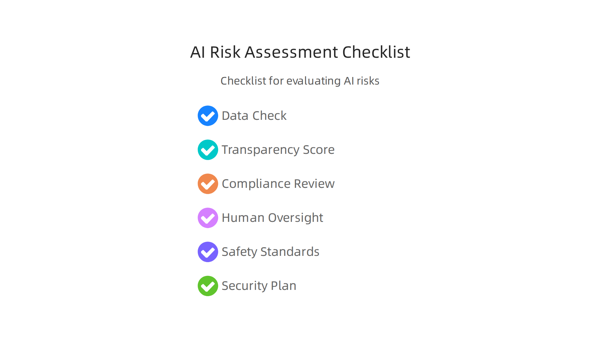 An infographic providing a checklist for evaluating AI risks, including data quality, transparency, compliance, and human oversight.